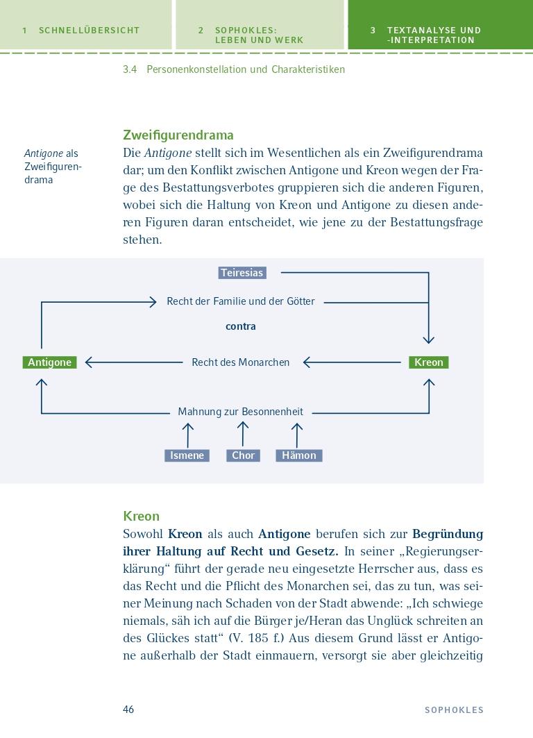 Beispielinhalt (Bild) Antigone von Sophokles