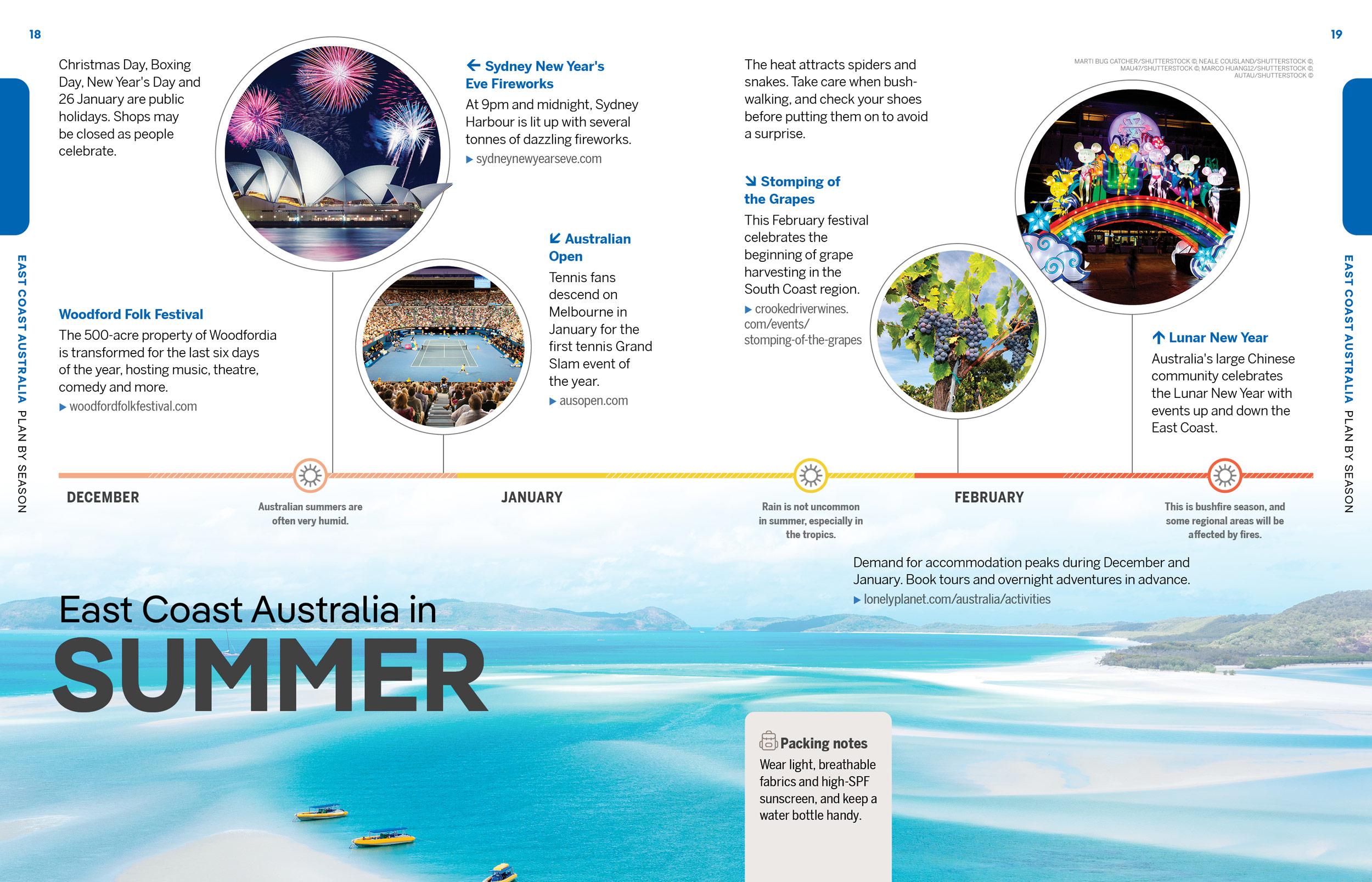 Beispielinhalt (Bild) Experience East Coast Australia