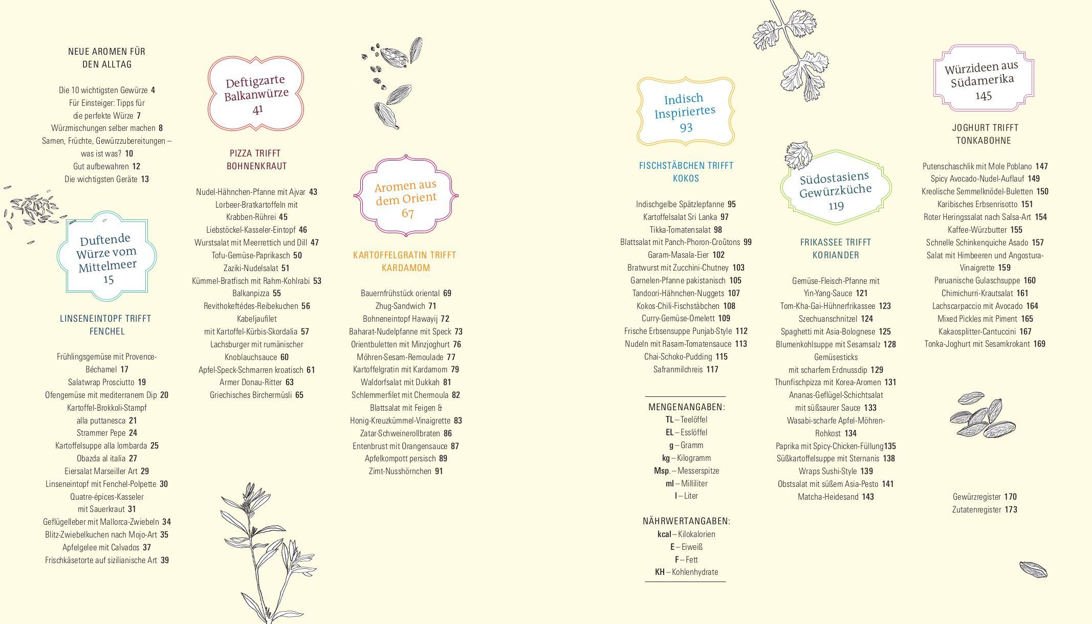 Beispielinhalt (Bild) Lieblingsgerichte auf Weltreise