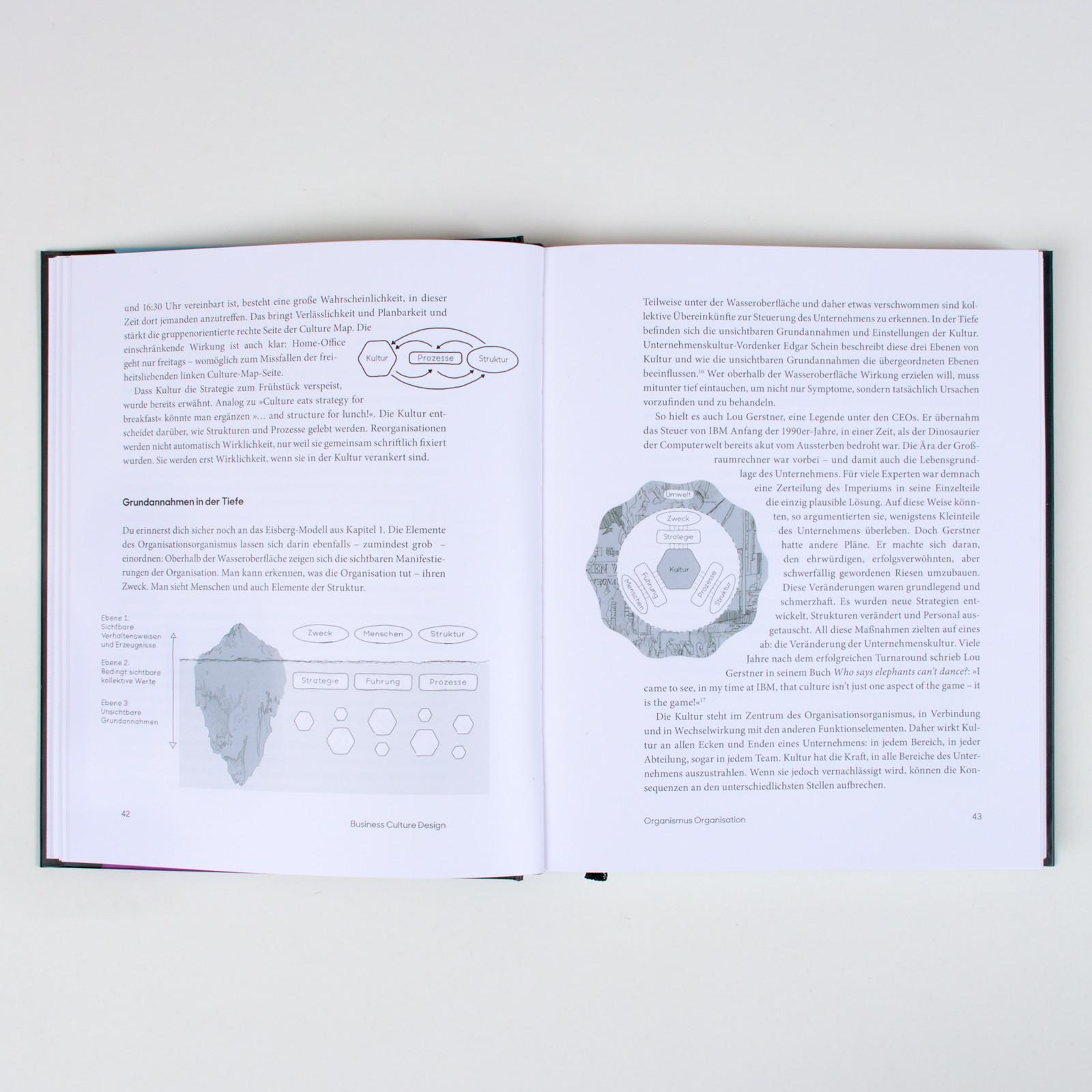 Beispielinhalt (Bild) Business Culture Design