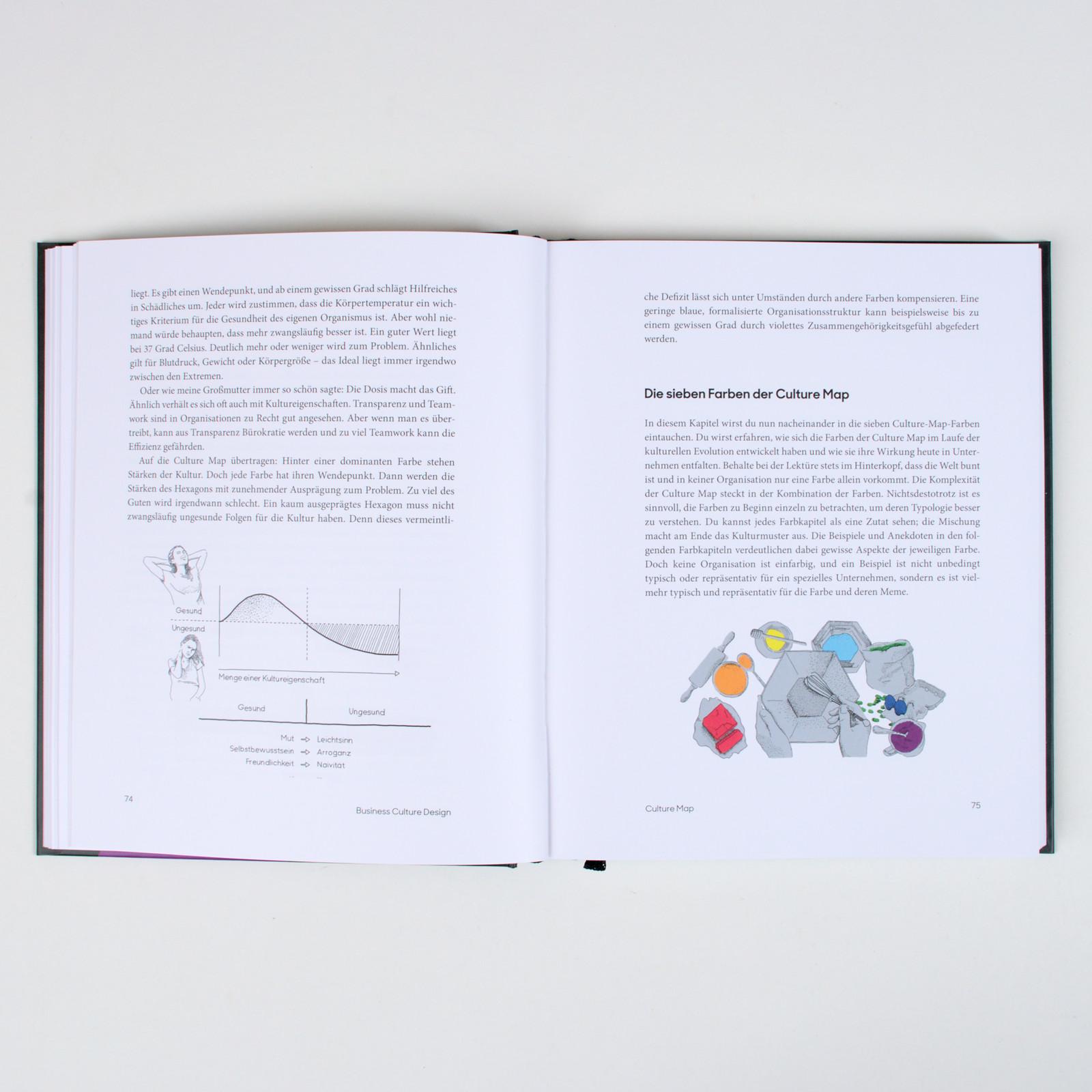 Beispielinhalt (Bild) Business Culture Design