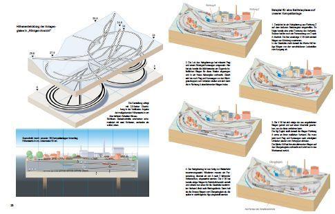 Beispielinhalt (Bild) Modellbahn-Anlagen mit Pfiff: Konzepte, Gleispläne, 3D-Ansichten