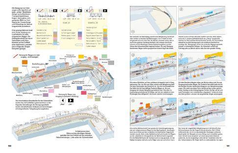 Beispielinhalt (Bild) Modellbahn-Anlagen mit Pfiff: Konzepte, Gleispläne, 3D-Ansichten