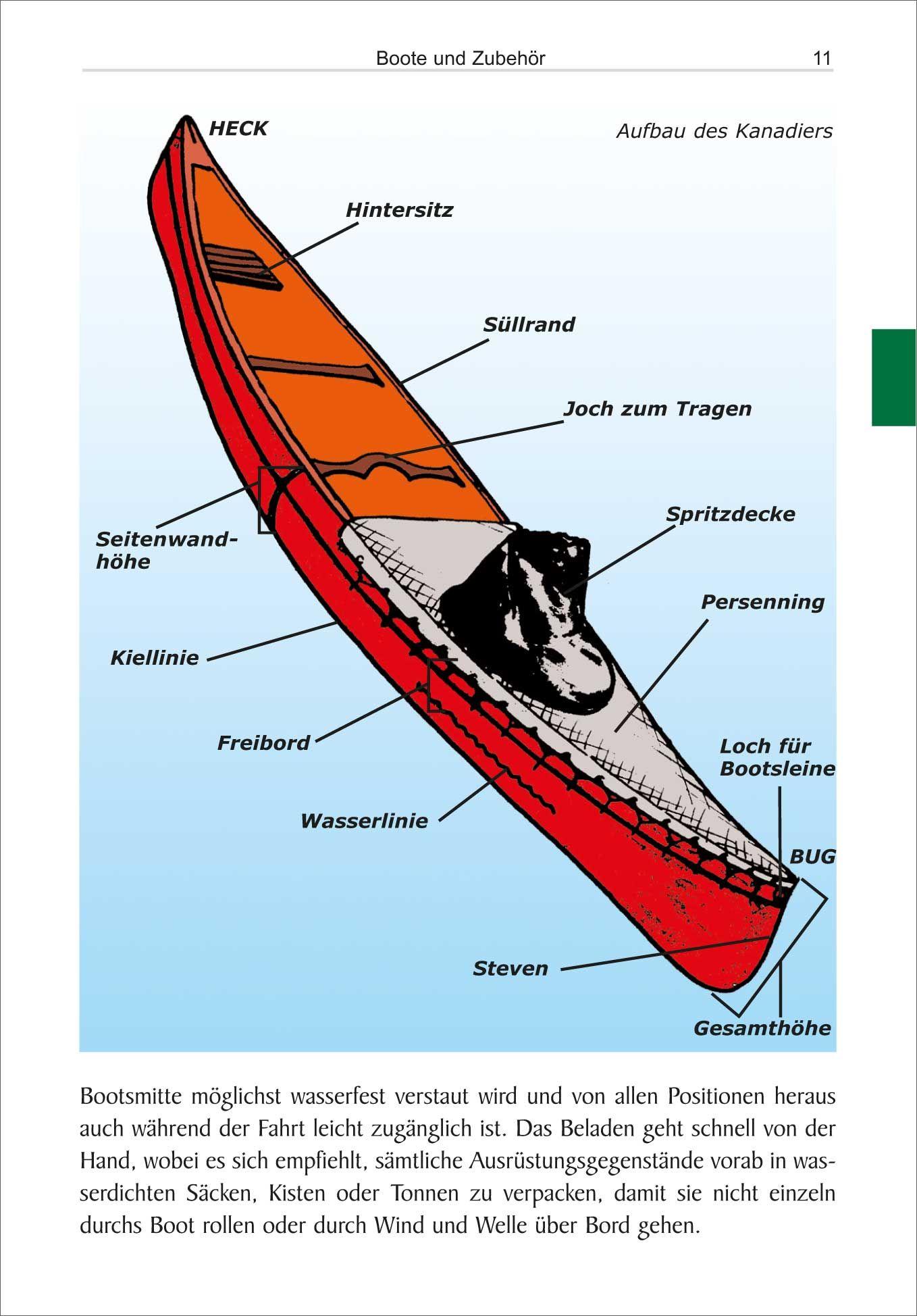 Beispielinhalt (Bild) Kanuwandern