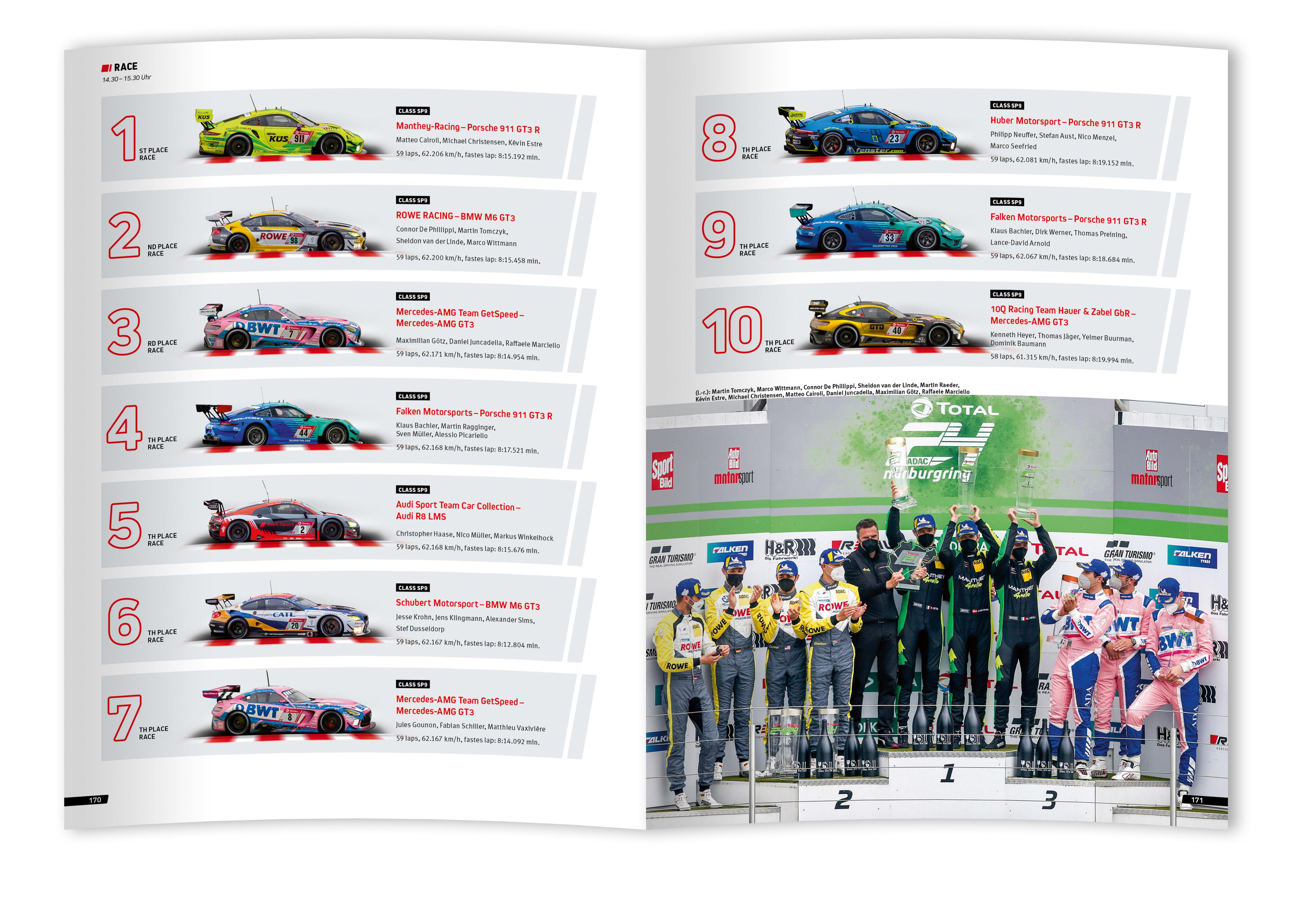 Beispielinhalt (Bild) 24 Stunden Nürburgring Nordschleife 2021