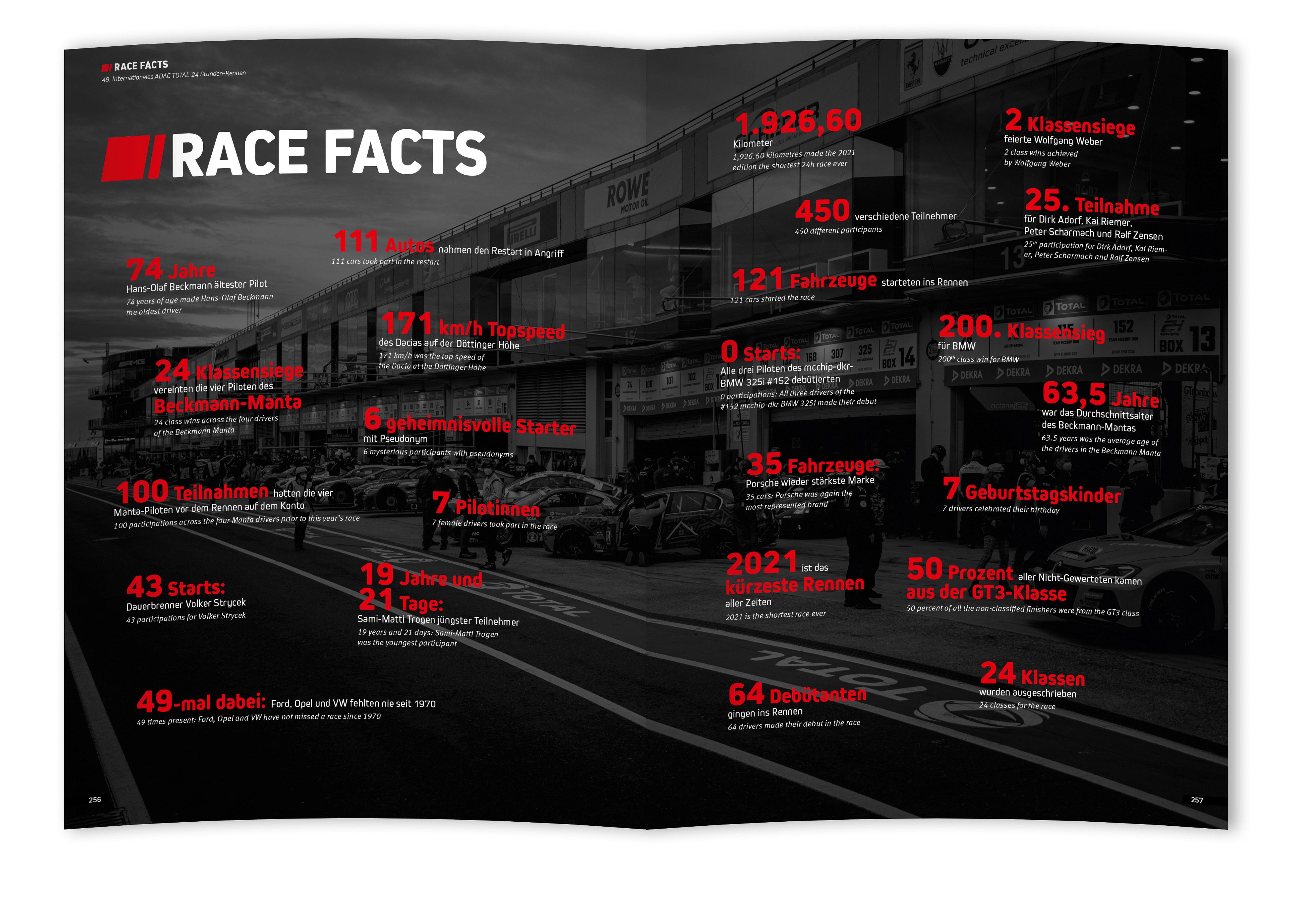 Beispielinhalt (Bild) 24 Stunden Nürburgring Nordschleife 2021