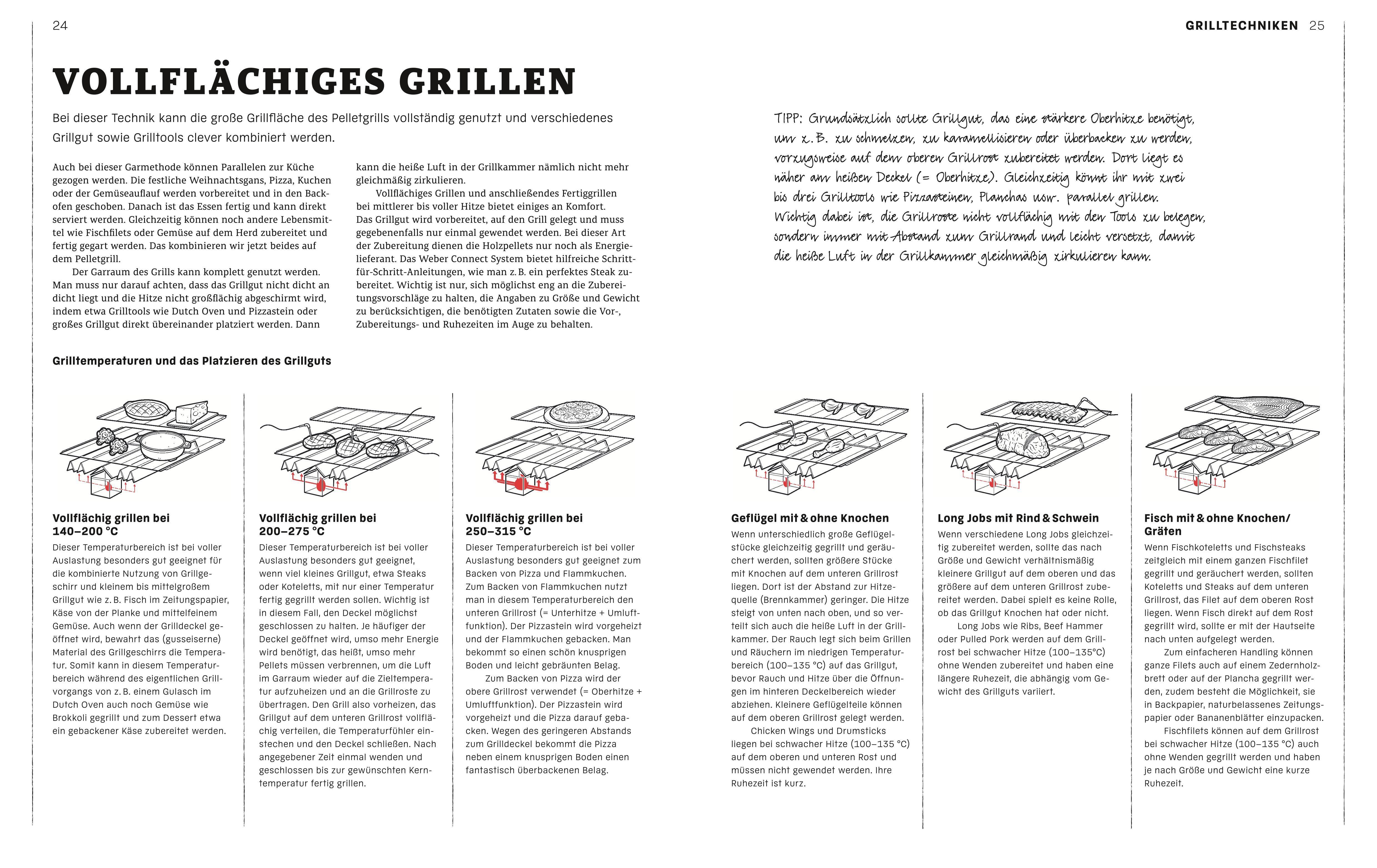 Beispielinhalt (Bild) Weber's Pelletgrillbibel