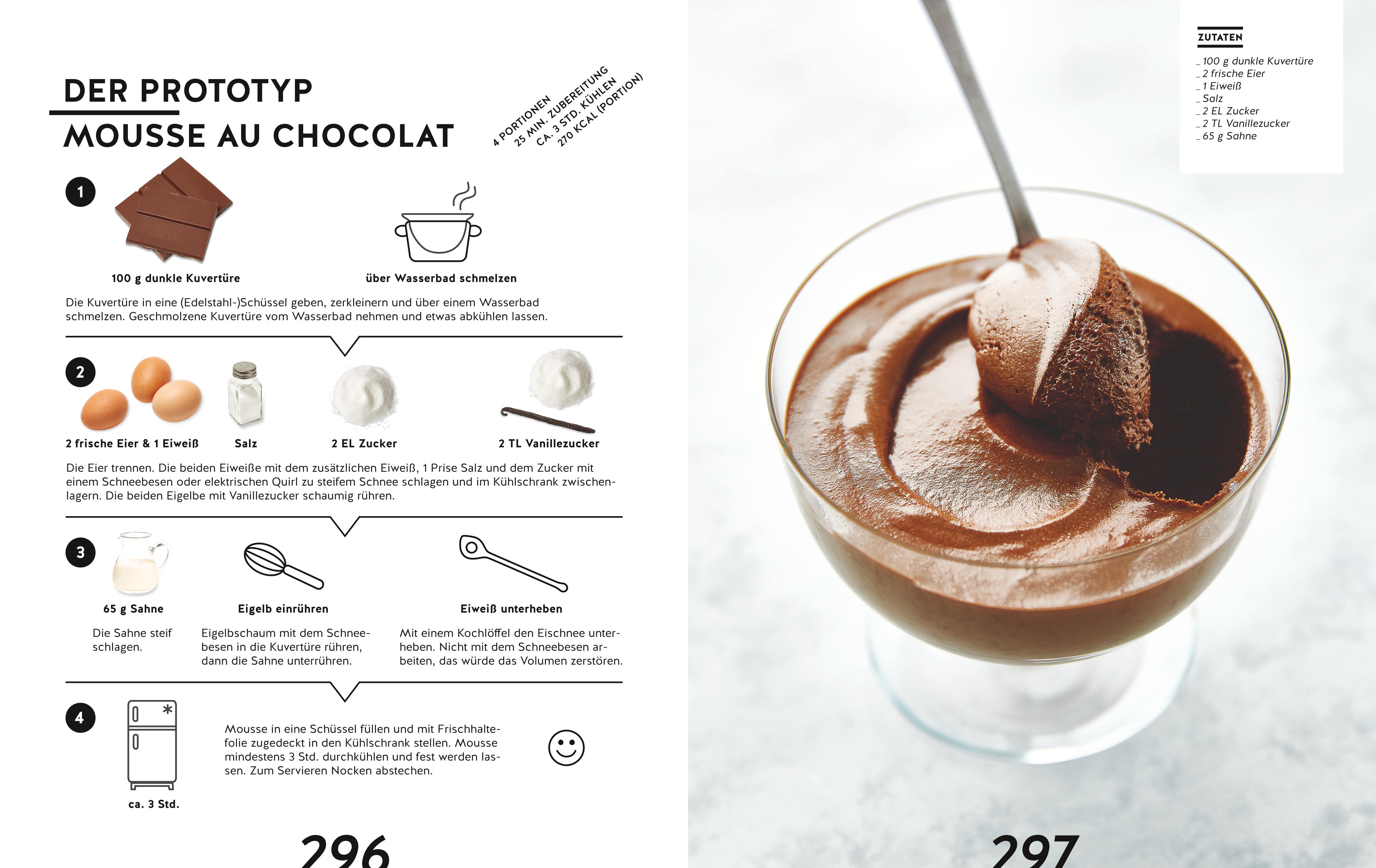 Beispielinhalt (Bild) Das erste Kochbuch