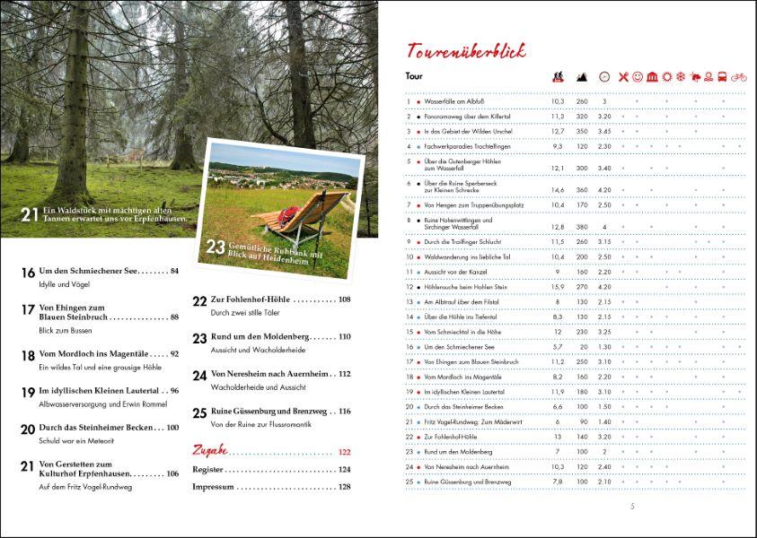 Beispielinhalt (Bild) Wander-Geheimtipps Schwäbische Alb