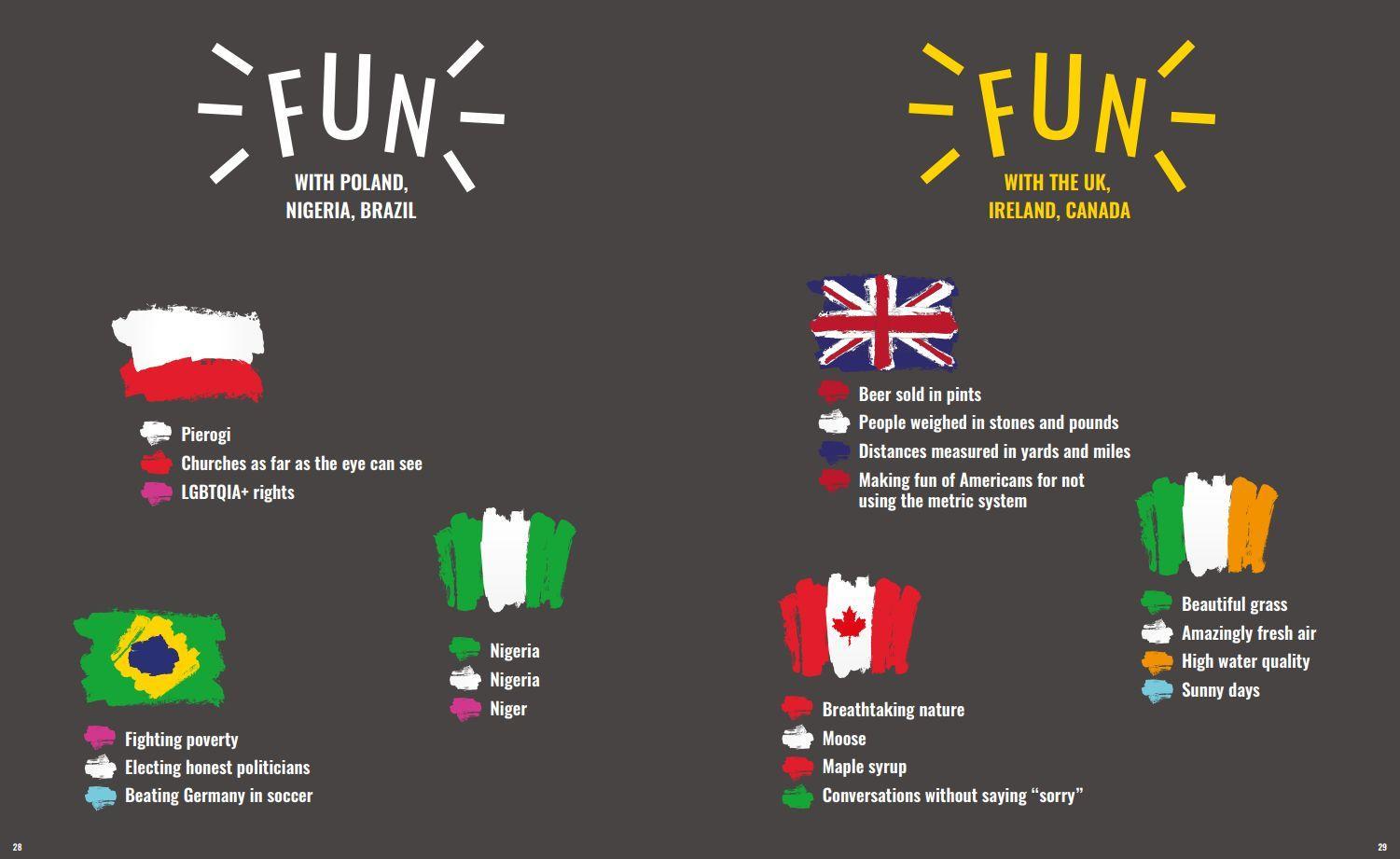 Beispielinhalt (Bild) Fun with Flags