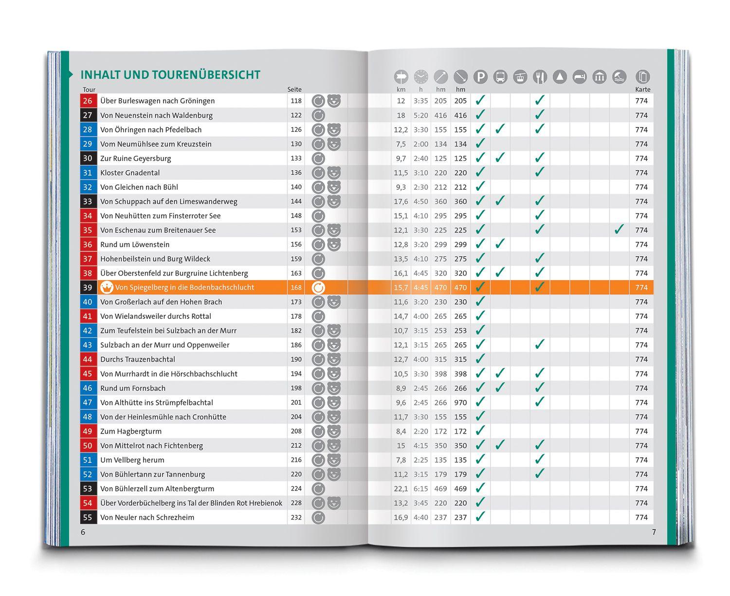Beispielinhalt (Bild) KOMPASS Wanderführer Hohenlohe, Mainhardter Wald, Löwensteiner und Ellwanger Berge, 55 Touren mit Extra-Tourenkarte