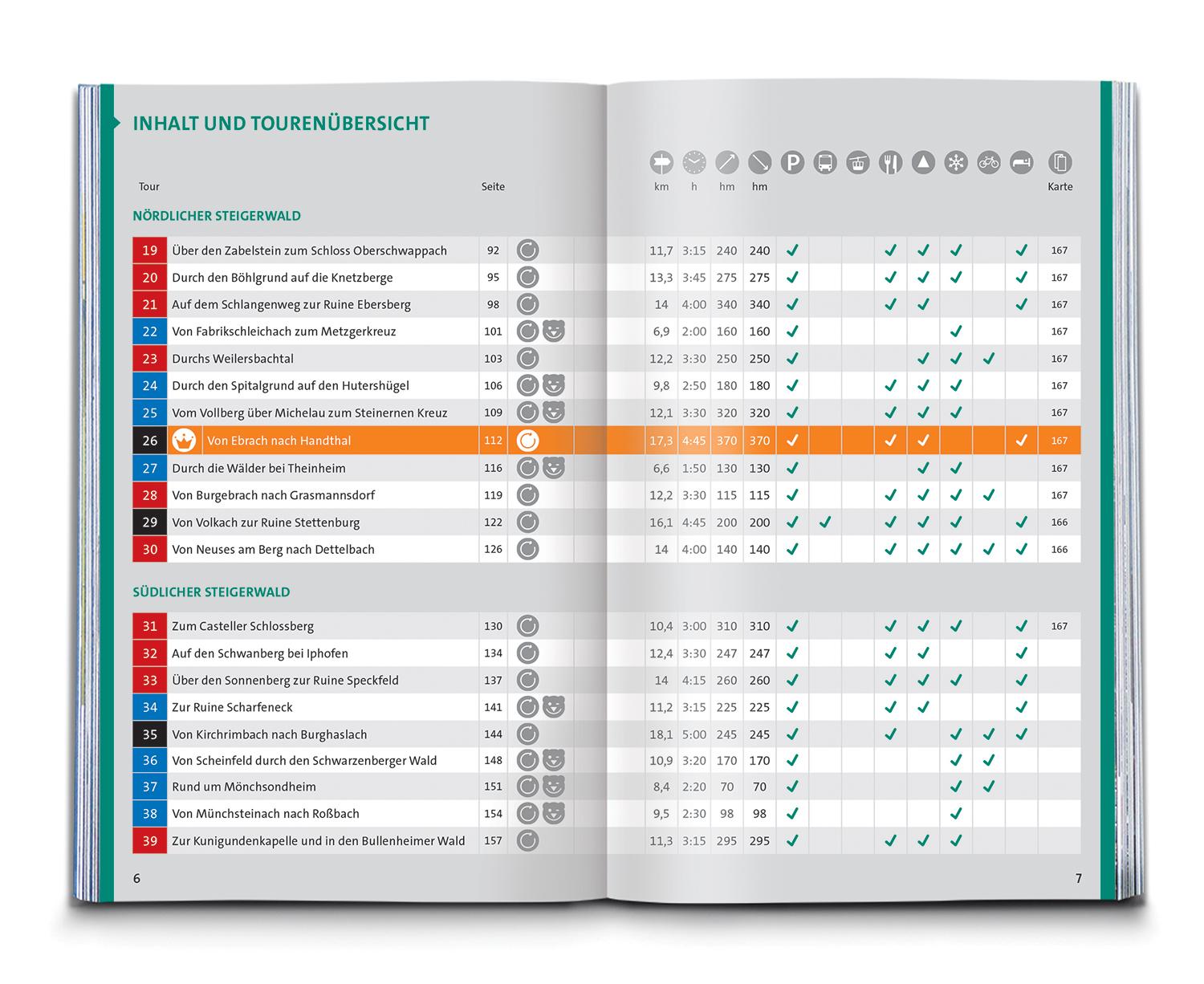 Beispielinhalt (Bild) KOMPASS Wanderführer Steigerwald mit Haßbergen und Frankenhöhe, 55 Touren mit Extra-Tourenkarte