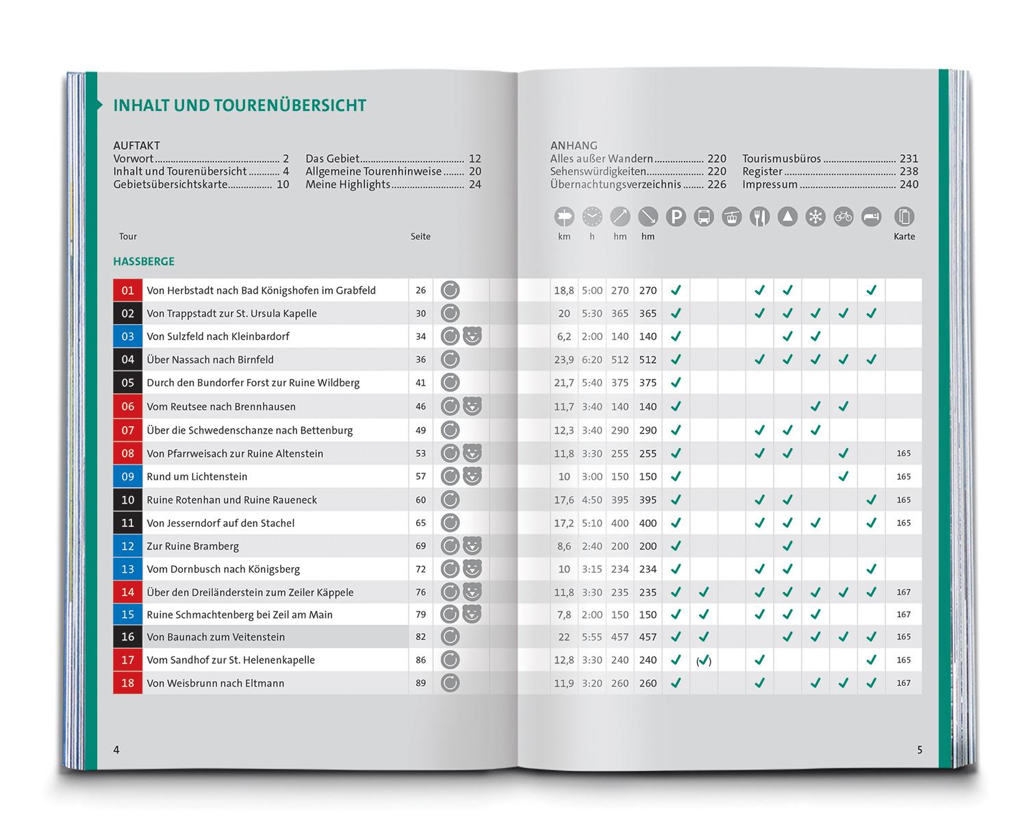 Beispielinhalt (Bild) KOMPASS Wanderführer Steigerwald mit Haßbergen und Frankenhöhe, 55 Touren mit Extra-Tourenkarte