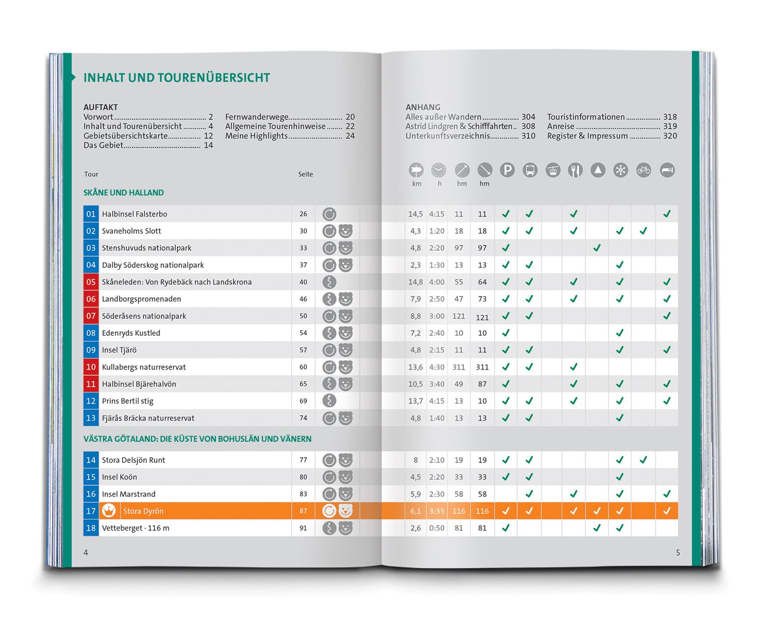 Beispielinhalt (Bild) KOMPASS Wanderführer Schweden Süd und Mitte, Von Skåne bis Dalarna, 80 Touren mit Extra-Tourenkarte