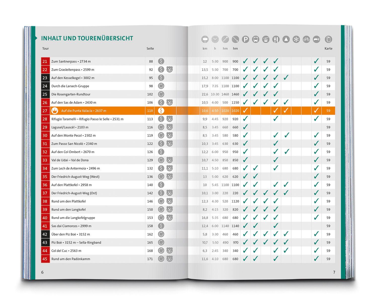 Beispielinhalt (Bild) KOMPASS Wanderführer Fassatal, Rosengarten, 60 Touren mit Extra-Tourenkarte