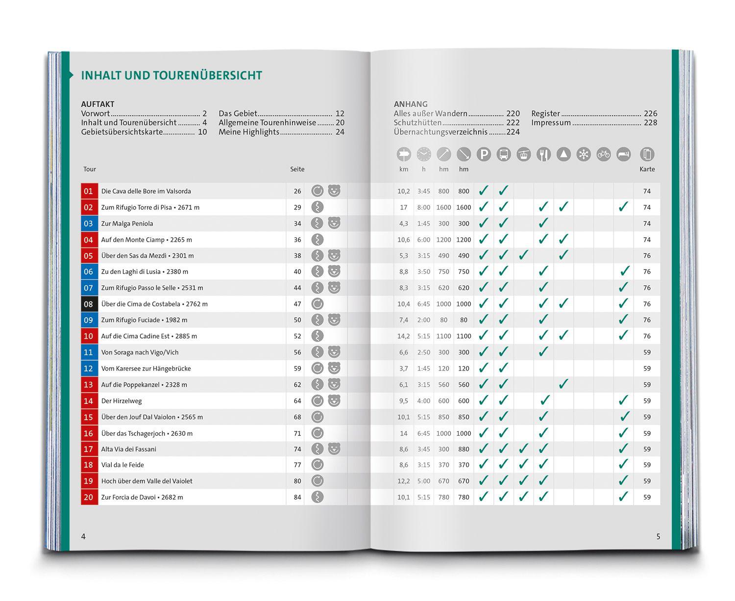 Beispielinhalt (Bild) KOMPASS Wanderführer Fassatal, Rosengarten, 60 Touren mit Extra-Tourenkarte