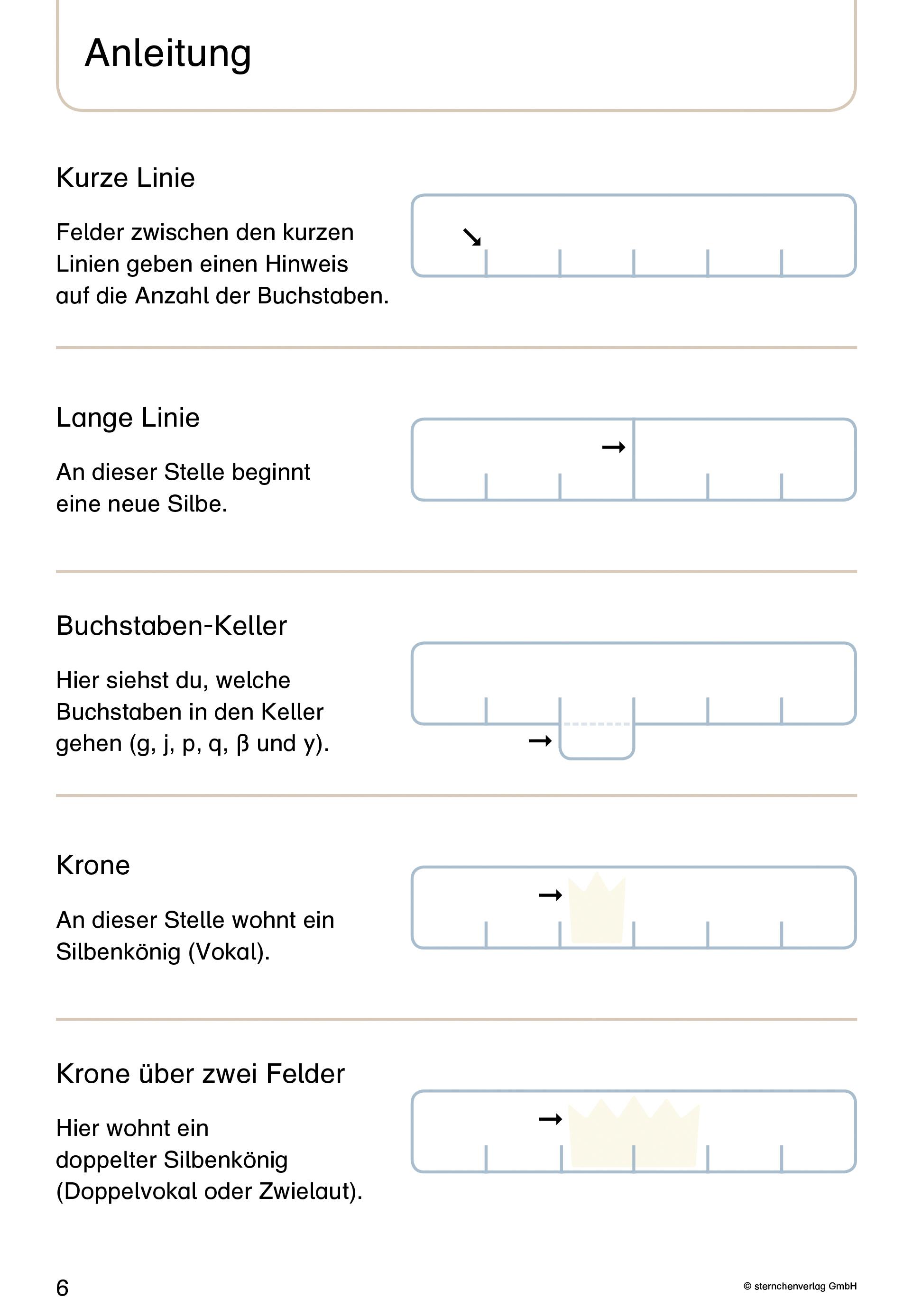 Beispielinhalt (Bild) Mein Lupenschreibheft 1 - Ich kann richtig schreiben -