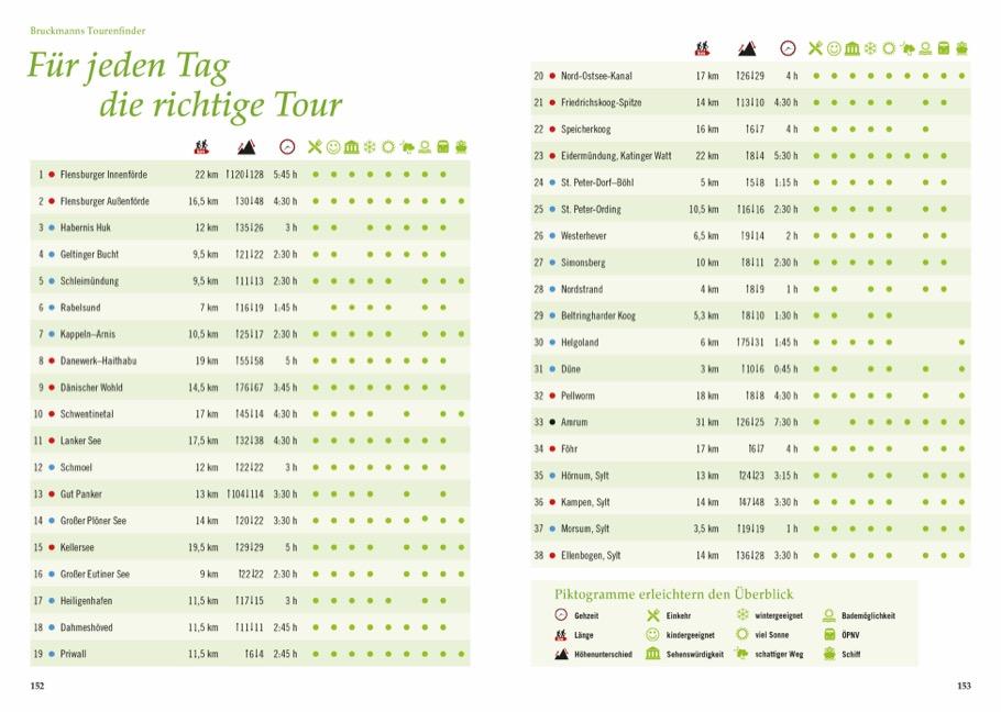Beispielinhalt (Bild) Mystische Pfade Schleswig-Holstein
