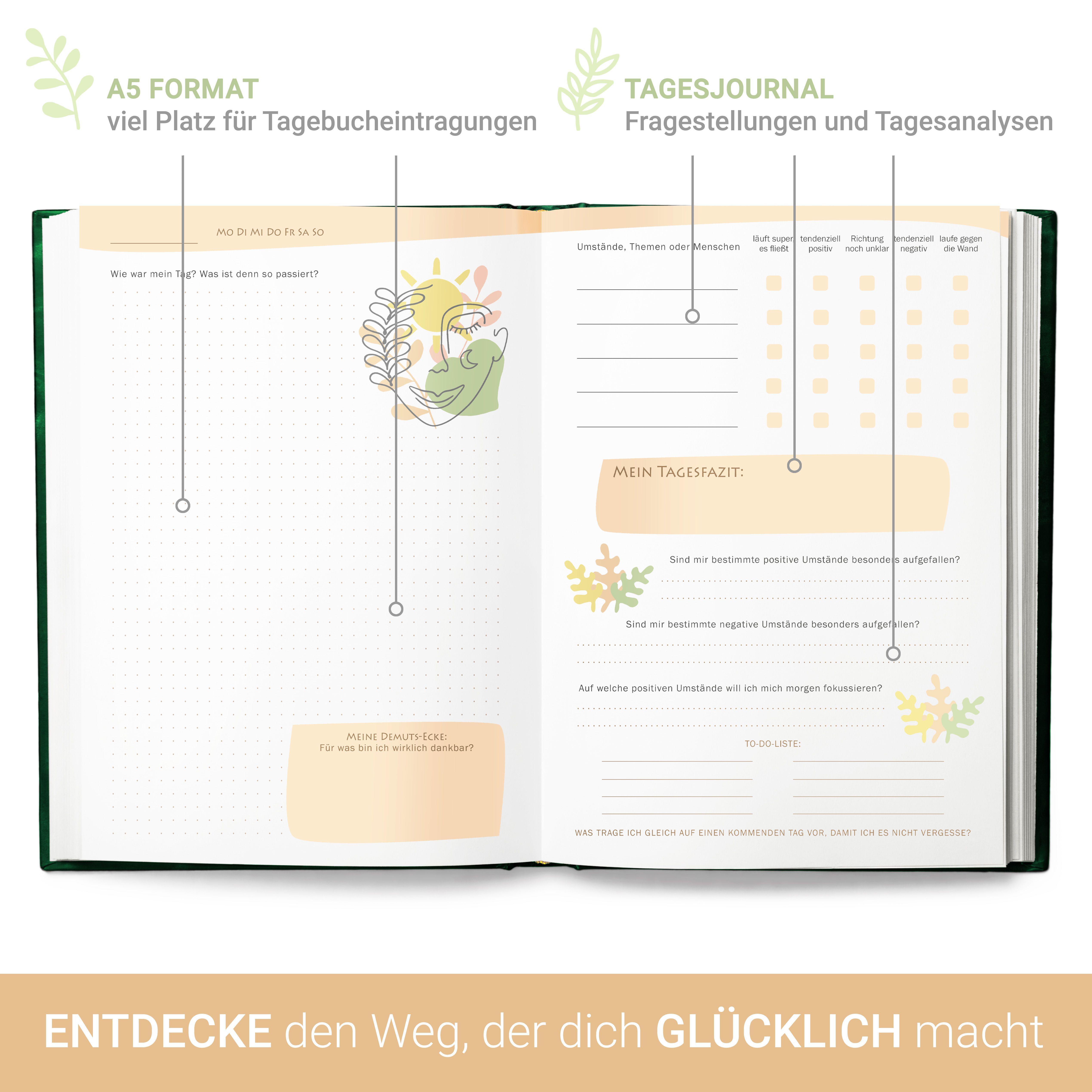 Beispielinhalt (Bild) Erkenne die offenen Türen, die Dich zu Deiner Bestimmung führen