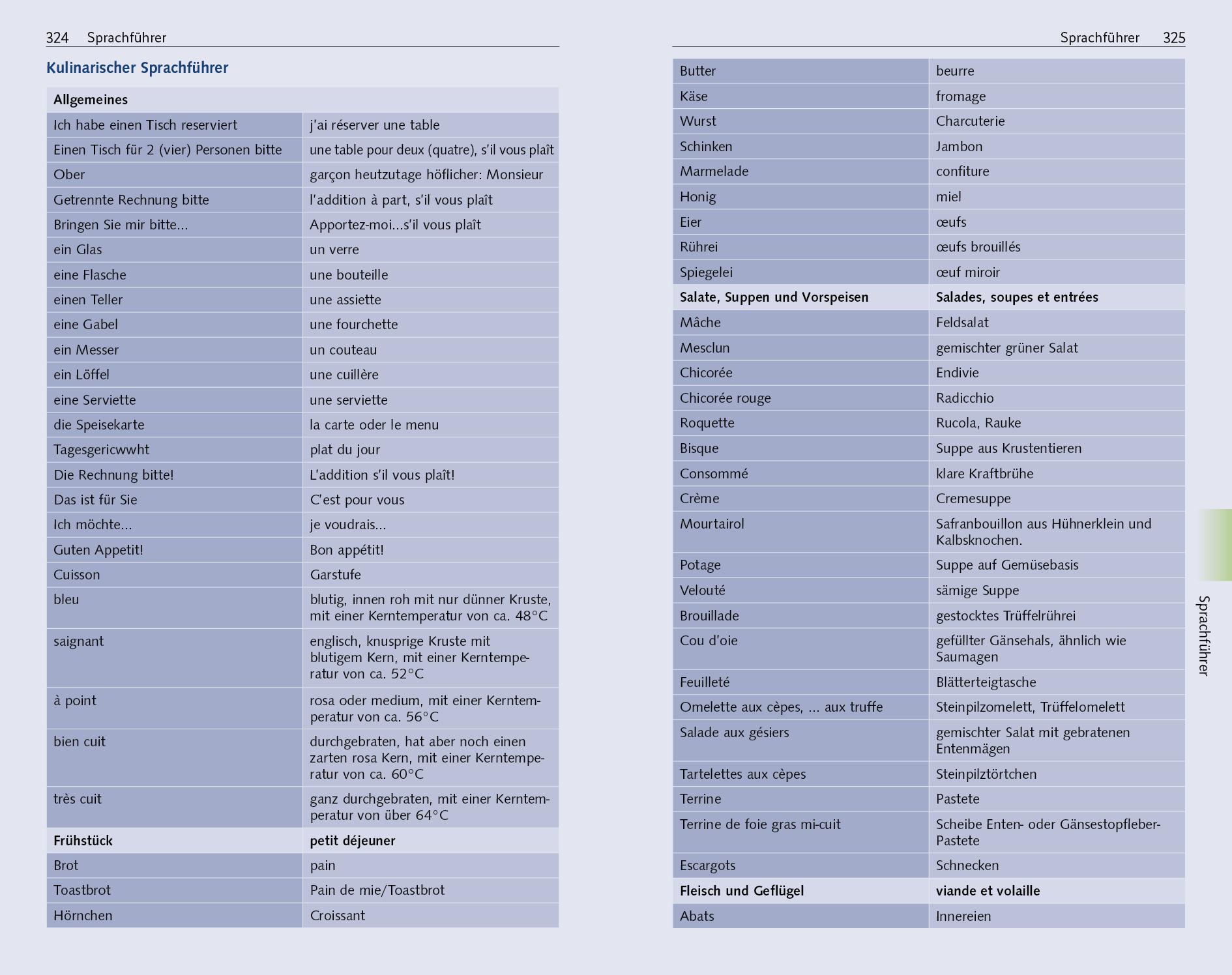 Beispielinhalt (Bild) TRESCHER Reiseführer Südwestfrankreich