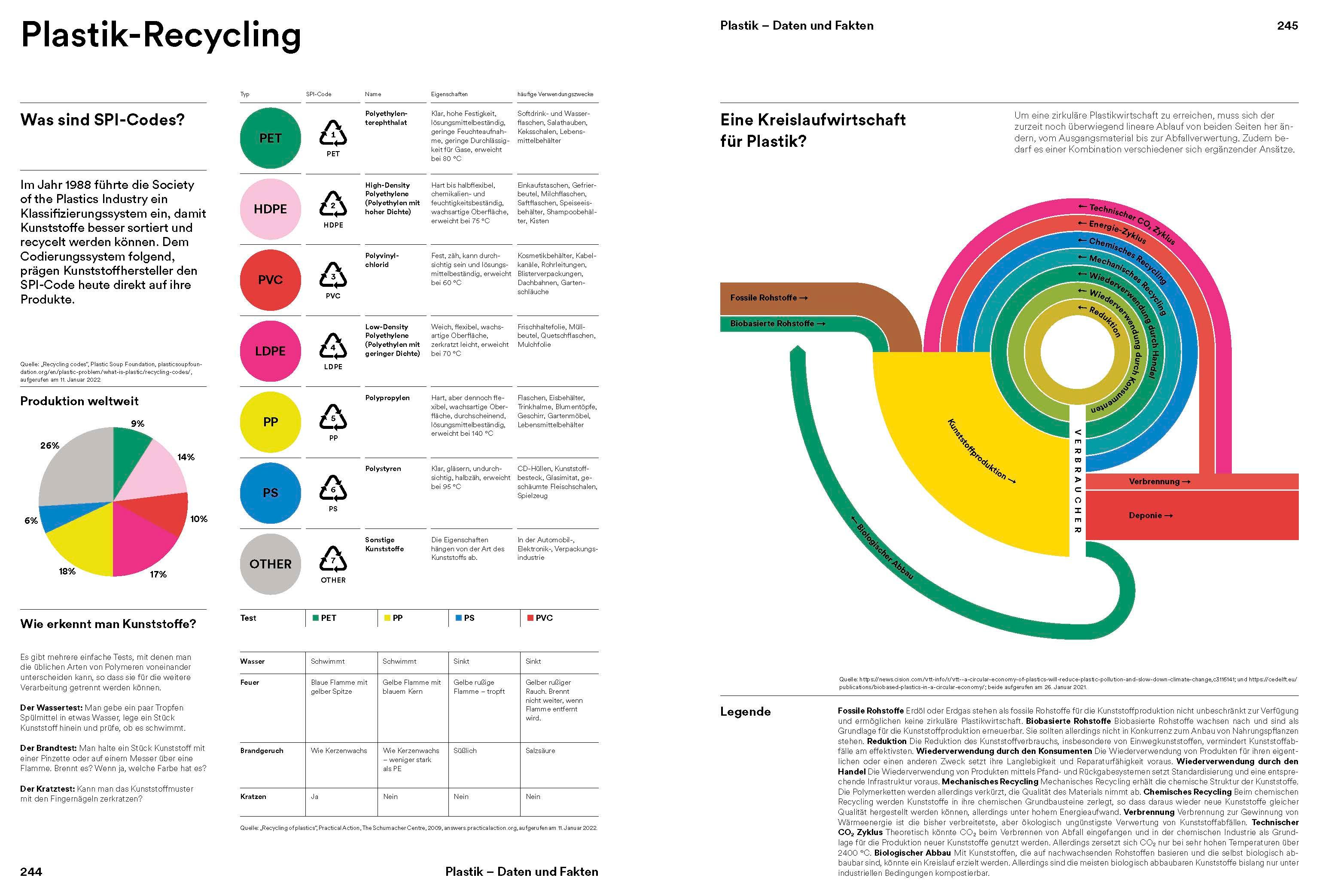 Beispielinhalt (Bild) Plastik. Die Welt neu denken