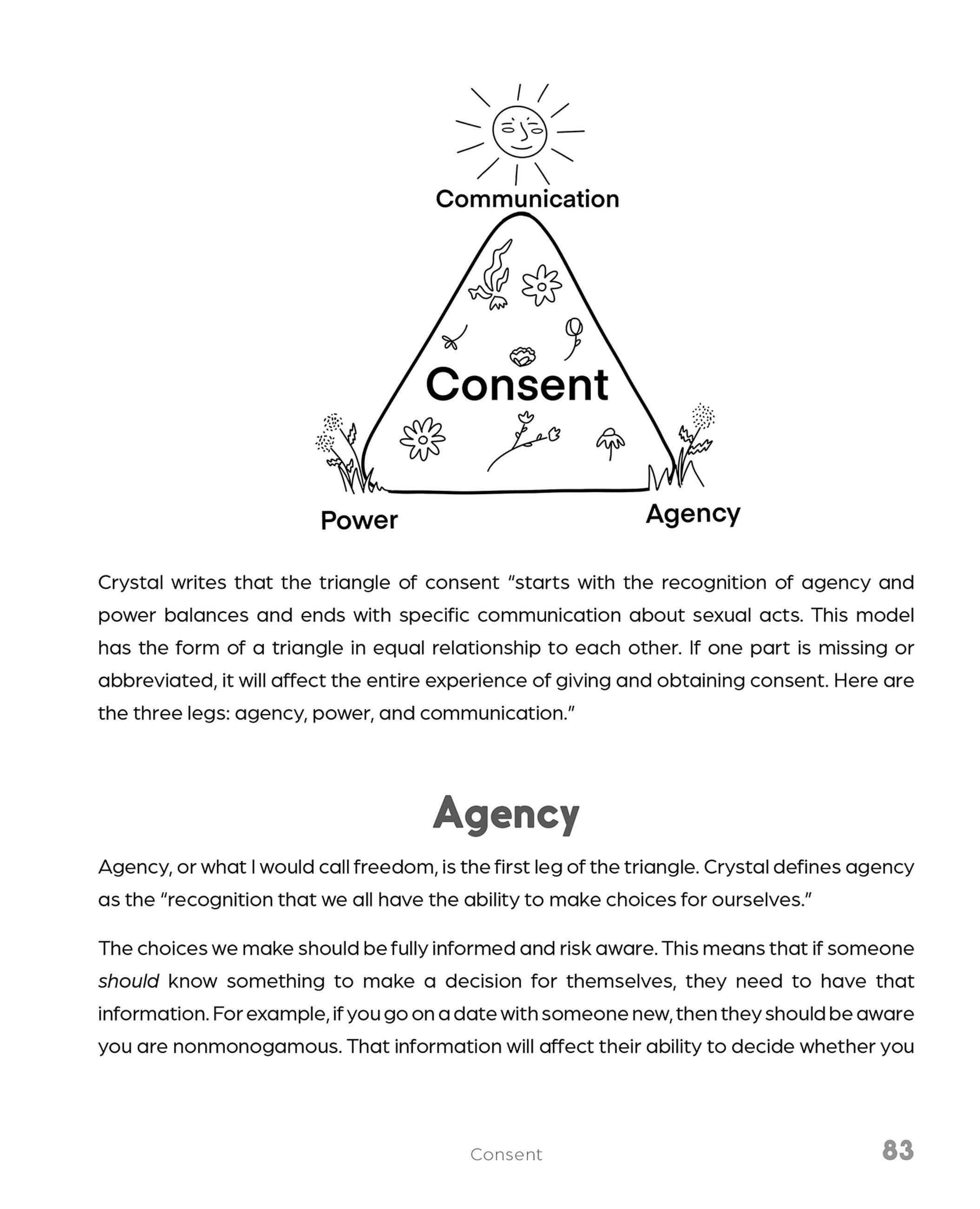 Beispielinhalt (Bild) The Polyamory Workbook