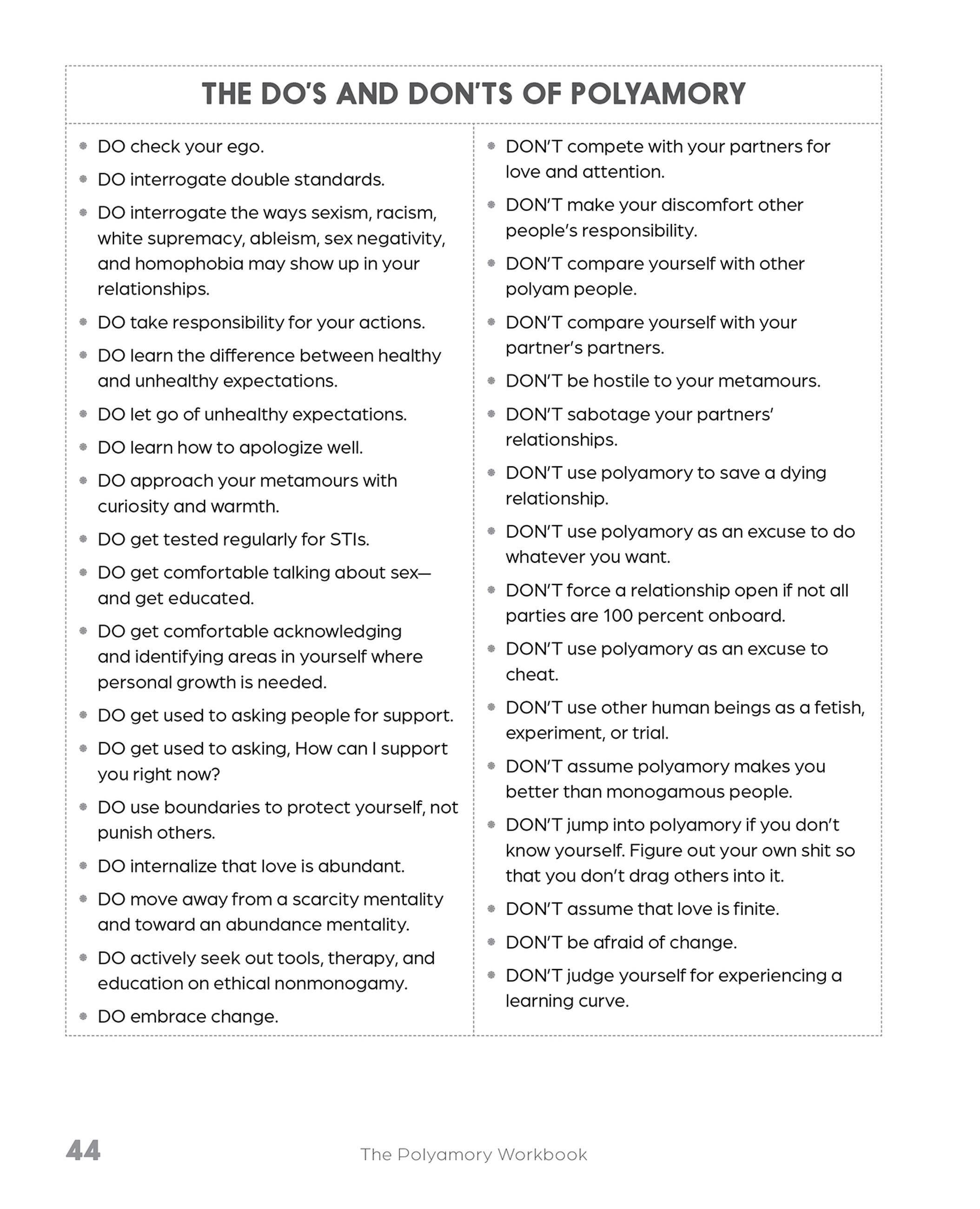 Beispielinhalt (Bild) The Polyamory Workbook