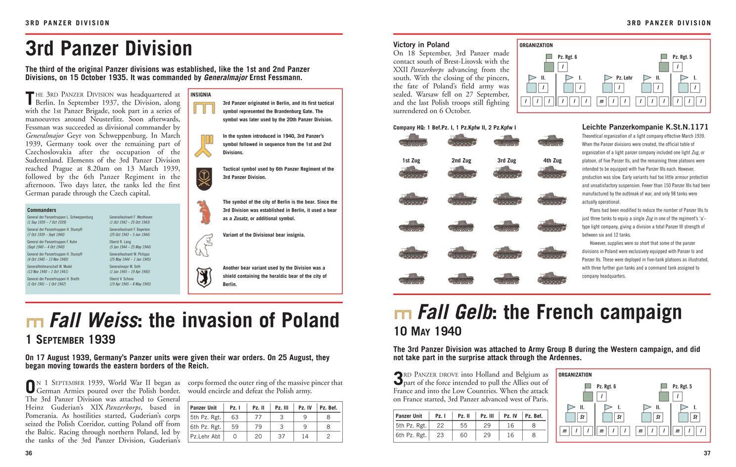 Beispielinhalt (Bild) Wehrmacht Panzer Divisions 1939-45