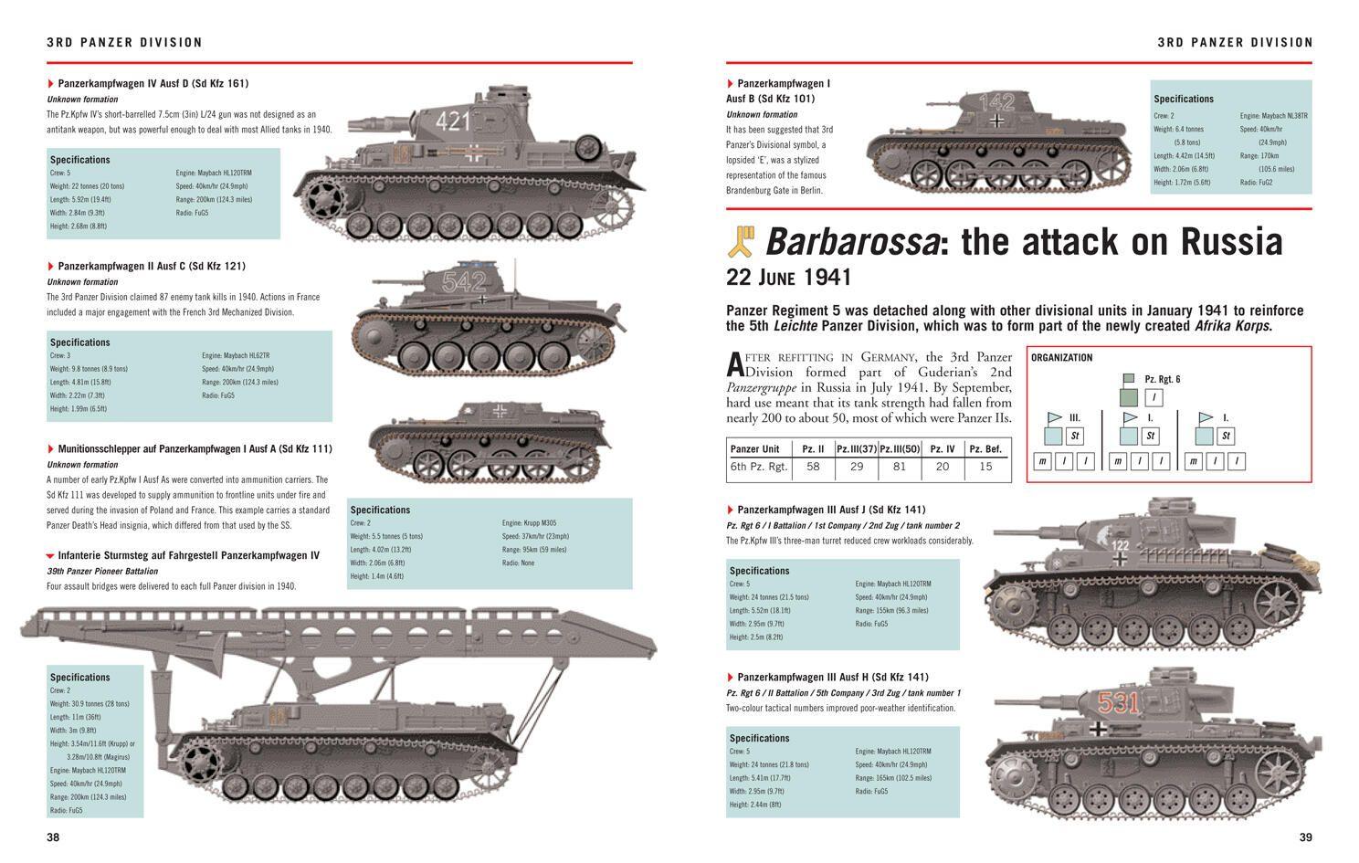 Beispielinhalt (Bild) Wehrmacht Panzer Divisions 1939-45