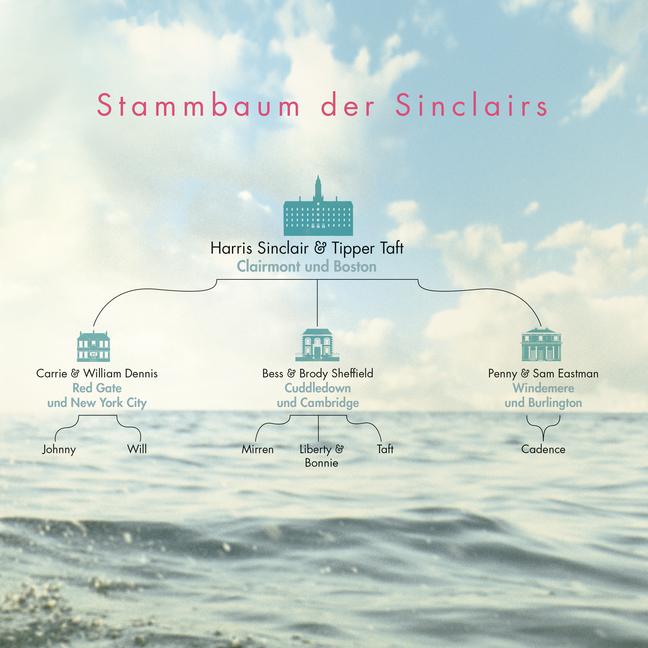 Beispielinhalt (Bild) We Were Liars. Solange wir lügen. Lügner-Reihe 1 (Auf TikTok gefeierter New-York-Times-Bestseller!)