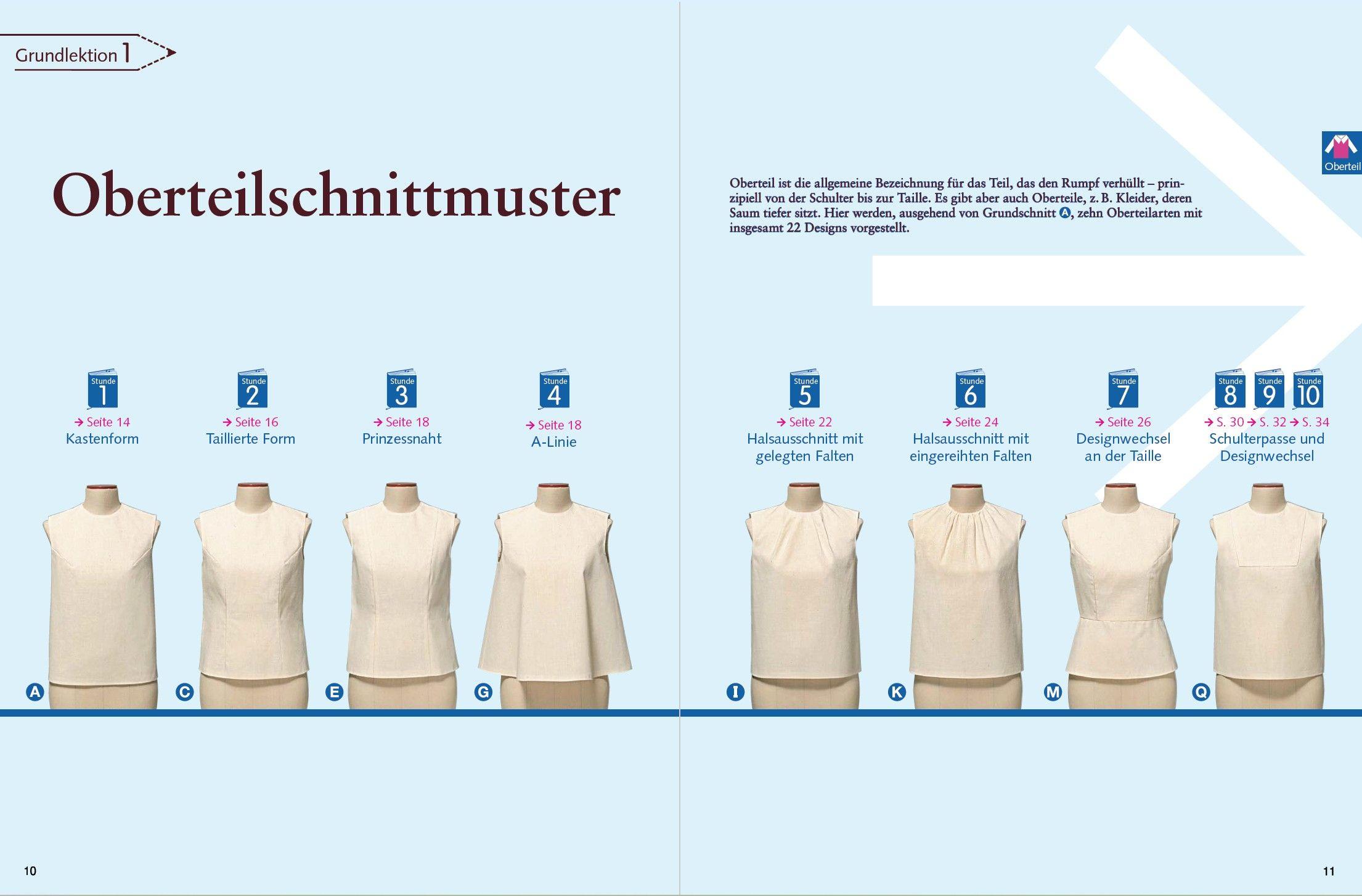 Beispielinhalt (Bild) Oberteil-Grundschnittvariationen