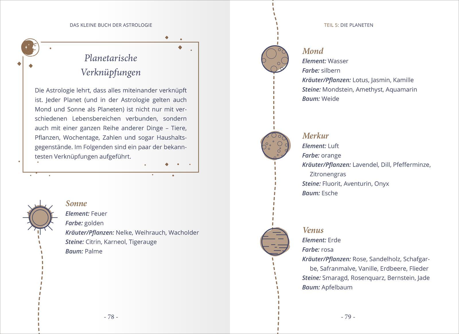 Beispielinhalt (Bild) Das kleine Buch der Astrologie