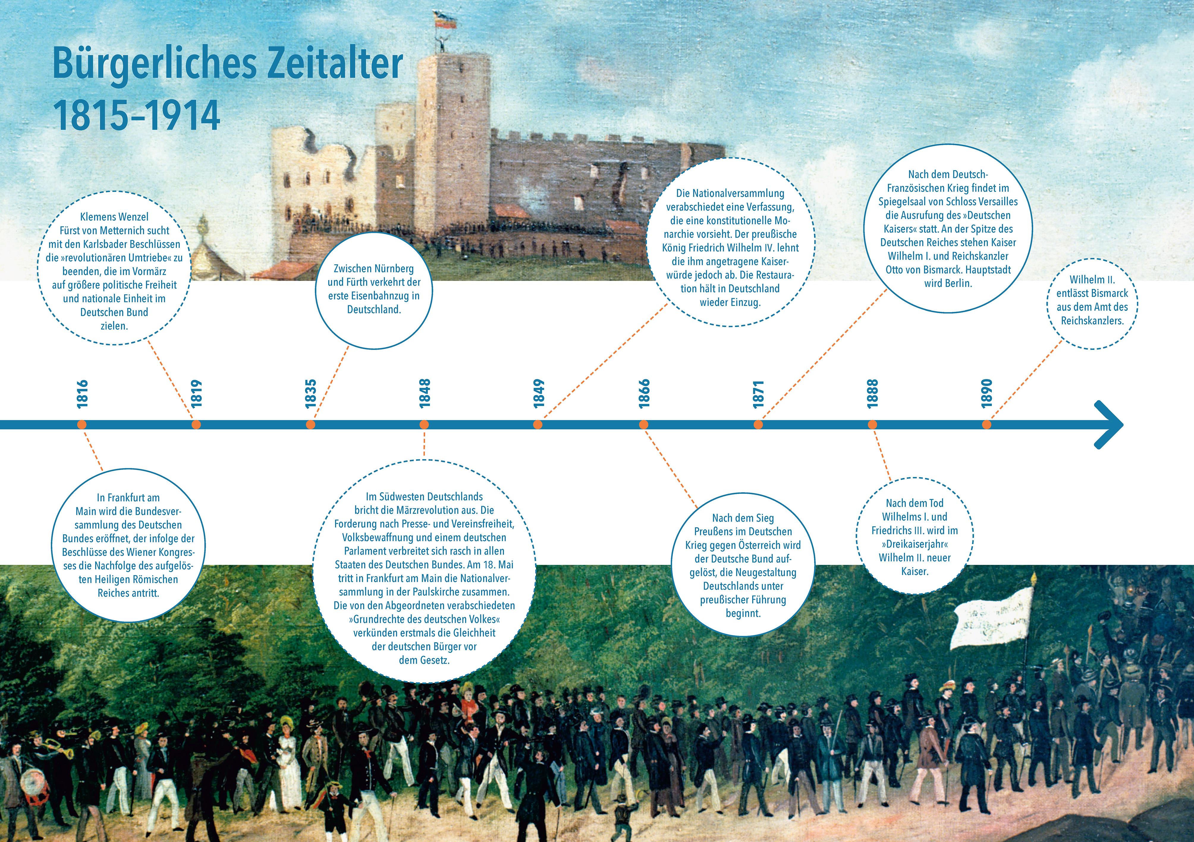 Beispielinhalt (Bild) Deutsche Geschichte