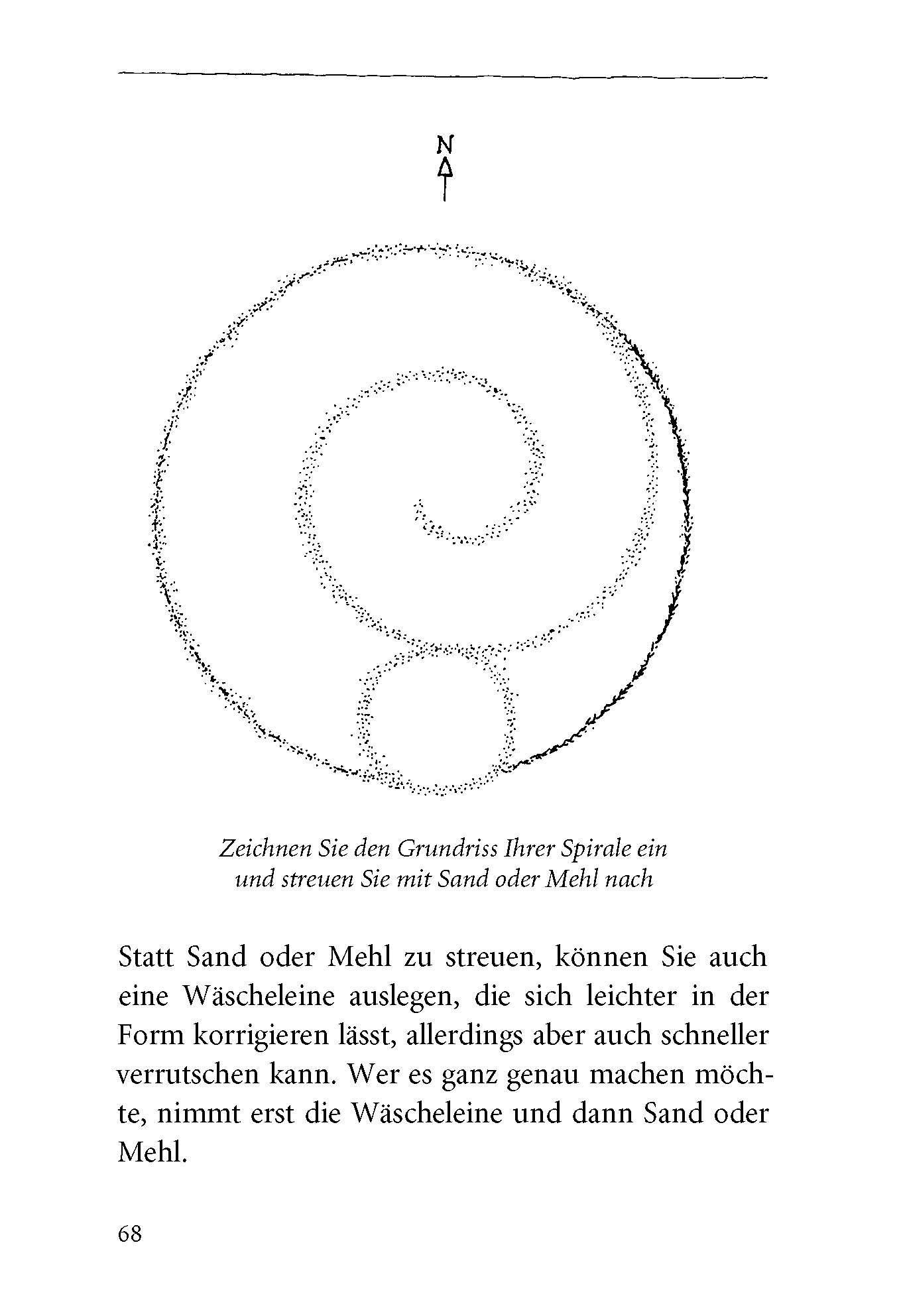 Beispielinhalt (Bild) Wie baue ich eine Kräuterspirale?