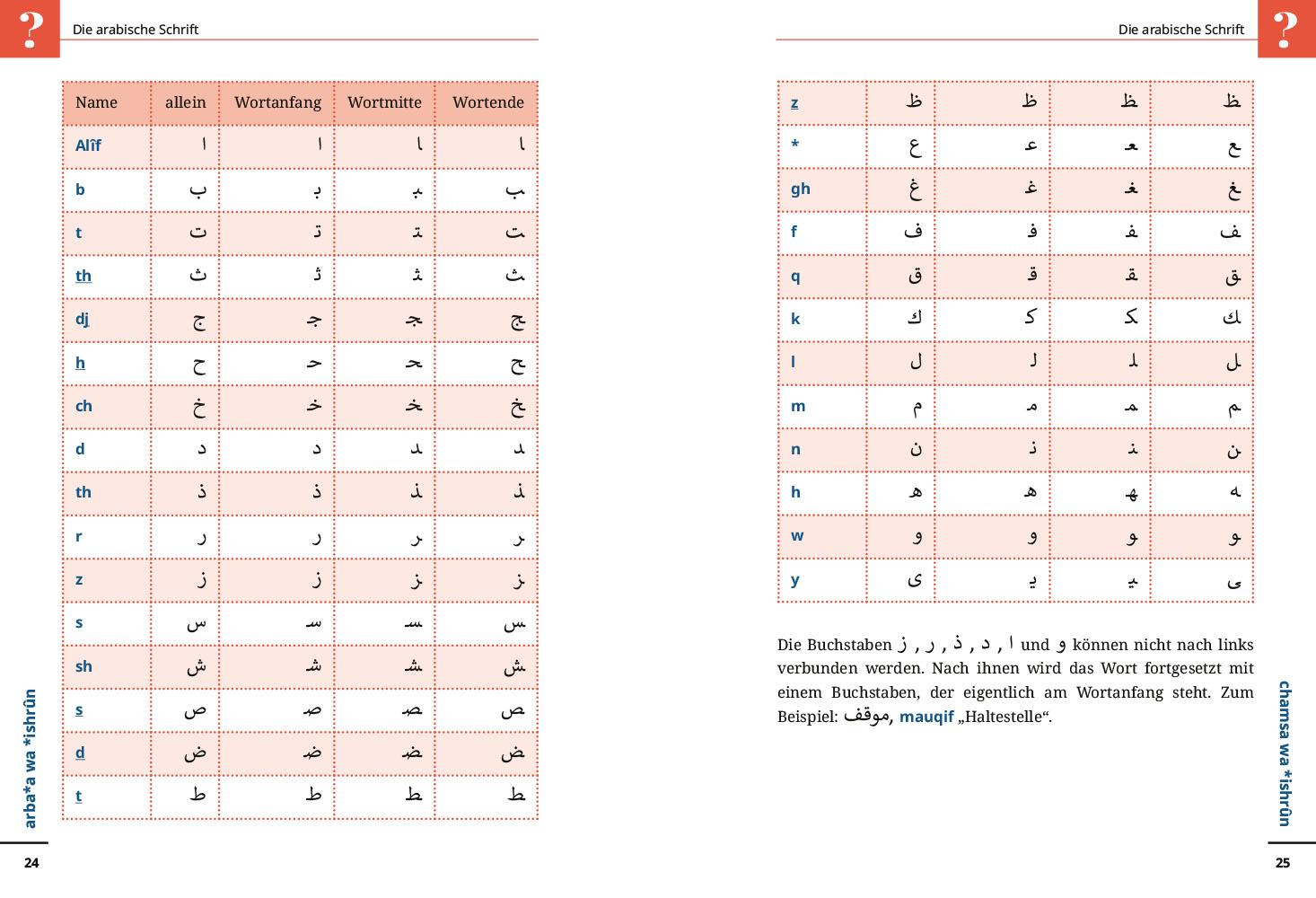 Beispielinhalt (Bild) Reise Know-How Sprachführer  Hocharabisch - Wort für Wort
