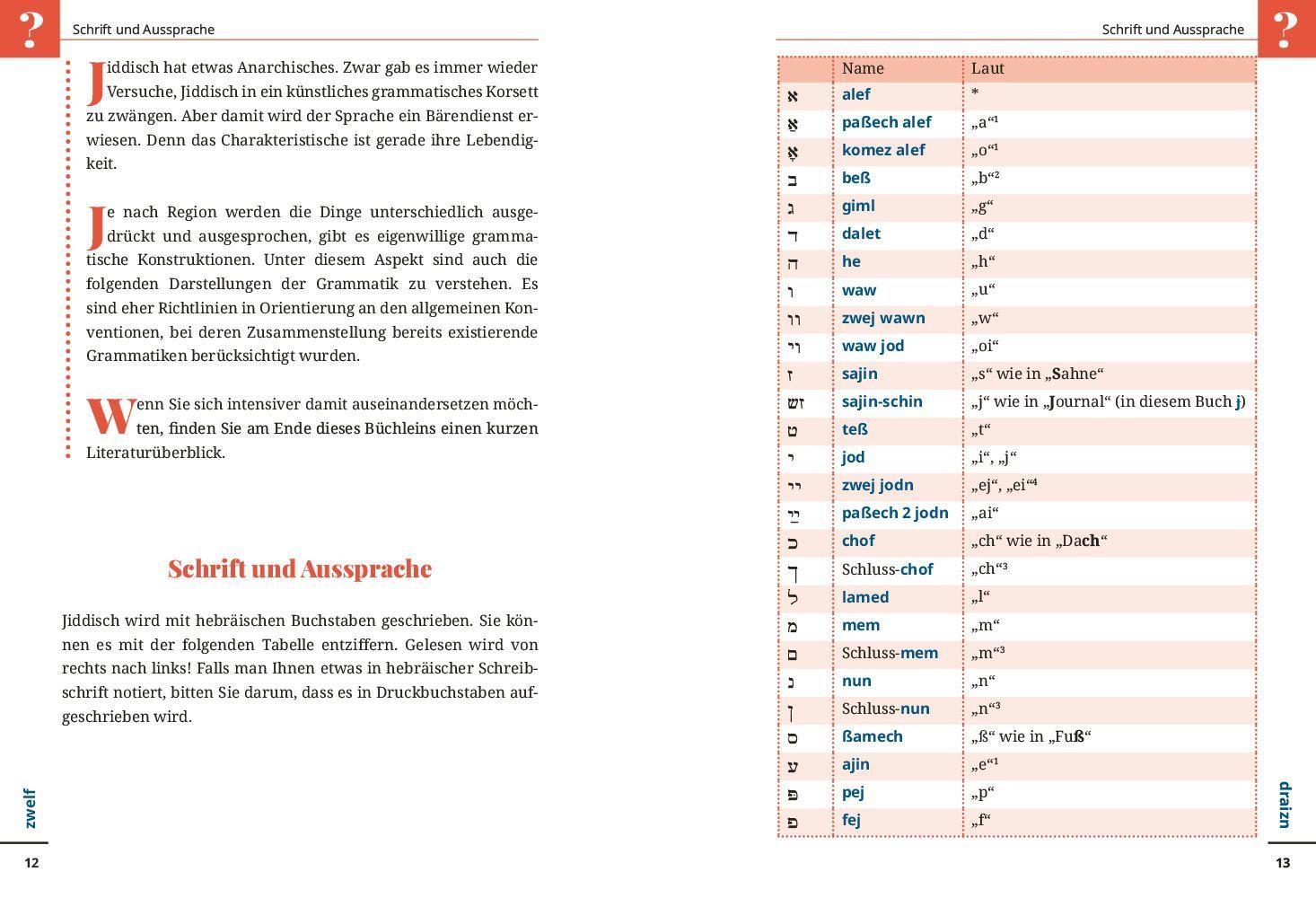 Beispielinhalt (Bild) Jiddisch - Wort für Wort