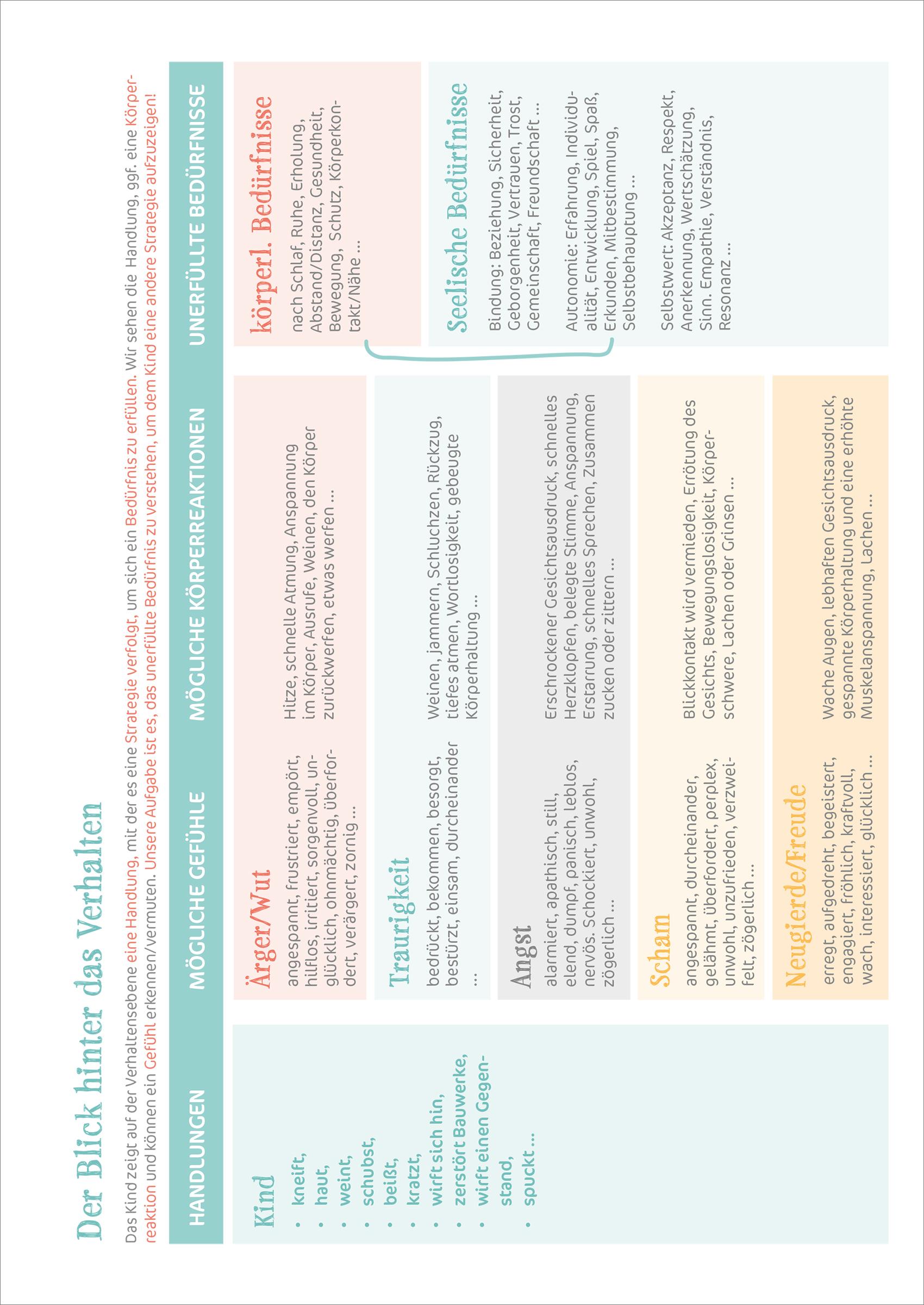 Beispielinhalt (Bild) Augenhöhe statt Strafen