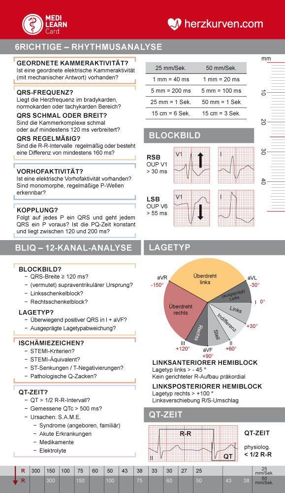 Vorderes Coverbild MEDI-LEARN Card: Herzkurven