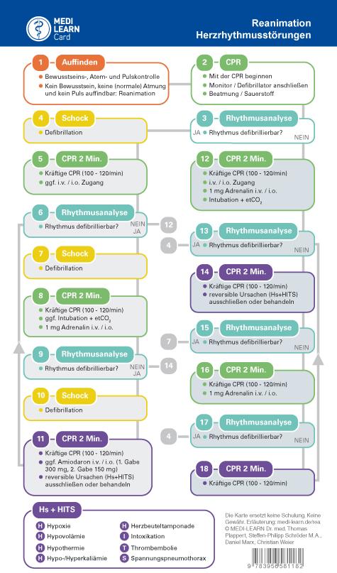 Vorderes Coverbild MEDI-LEARN Card: Herzrhythmusstörungen und Reanimation