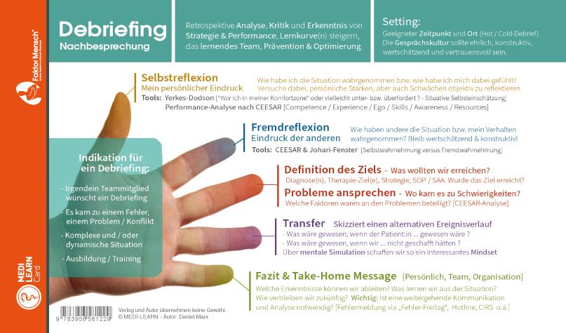 Rückseitencover MEDI-LEARN Card: FaktorMensch