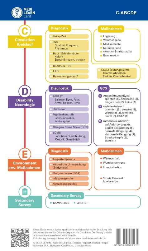 Rückseitencover MEDI-LEARN Card: C-ABCDE