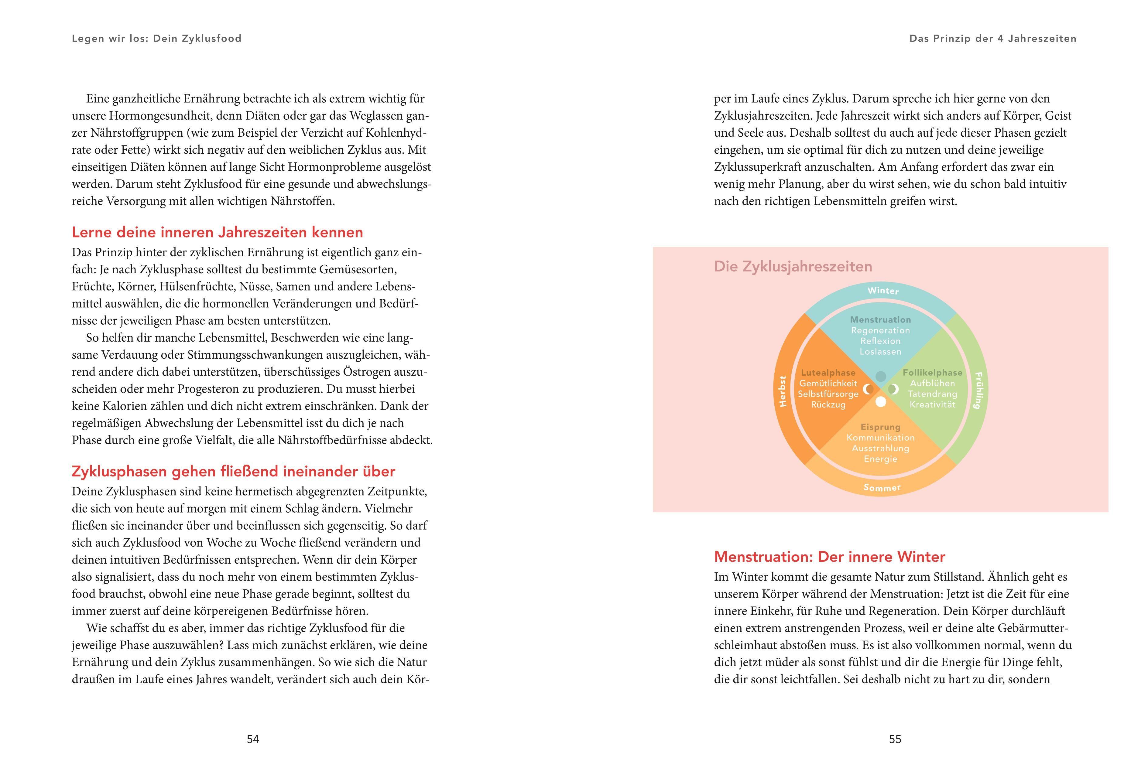 Beispielinhalt (Bild) Zyklus im Glück
