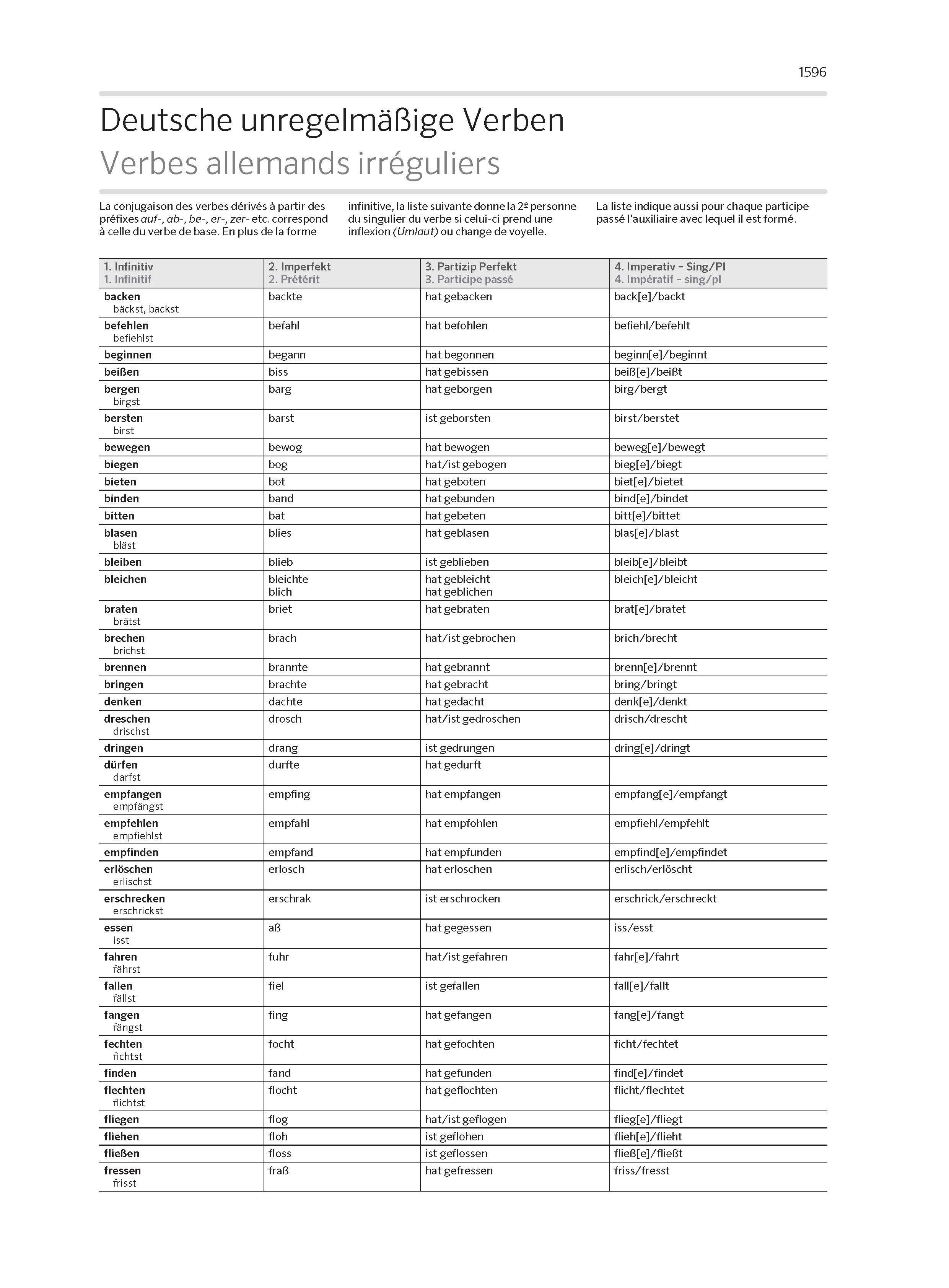 Beispielinhalt (Bild) PONS Großwörterbuch Französisch