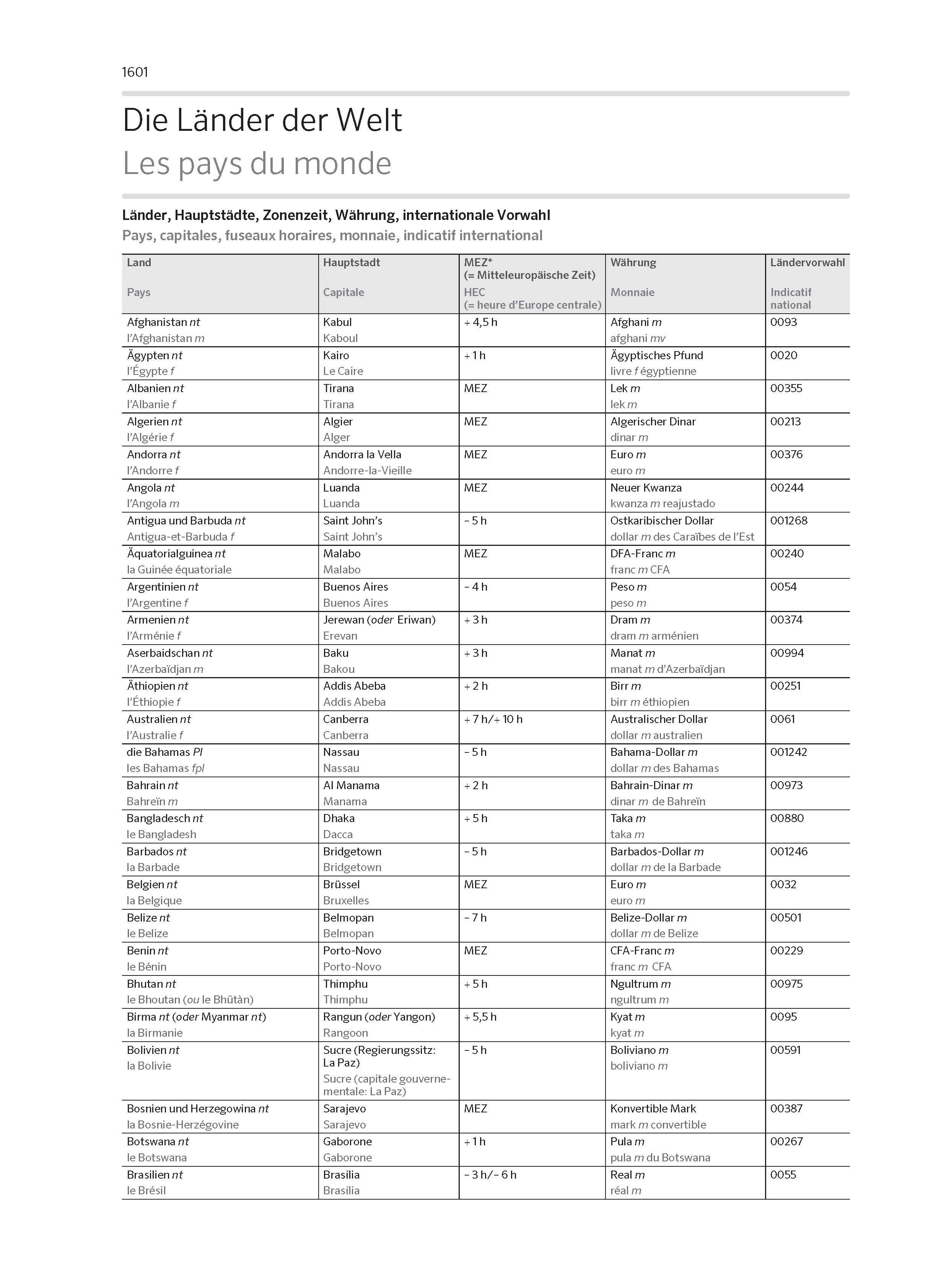 Beispielinhalt (Bild) PONS Großwörterbuch Französisch
