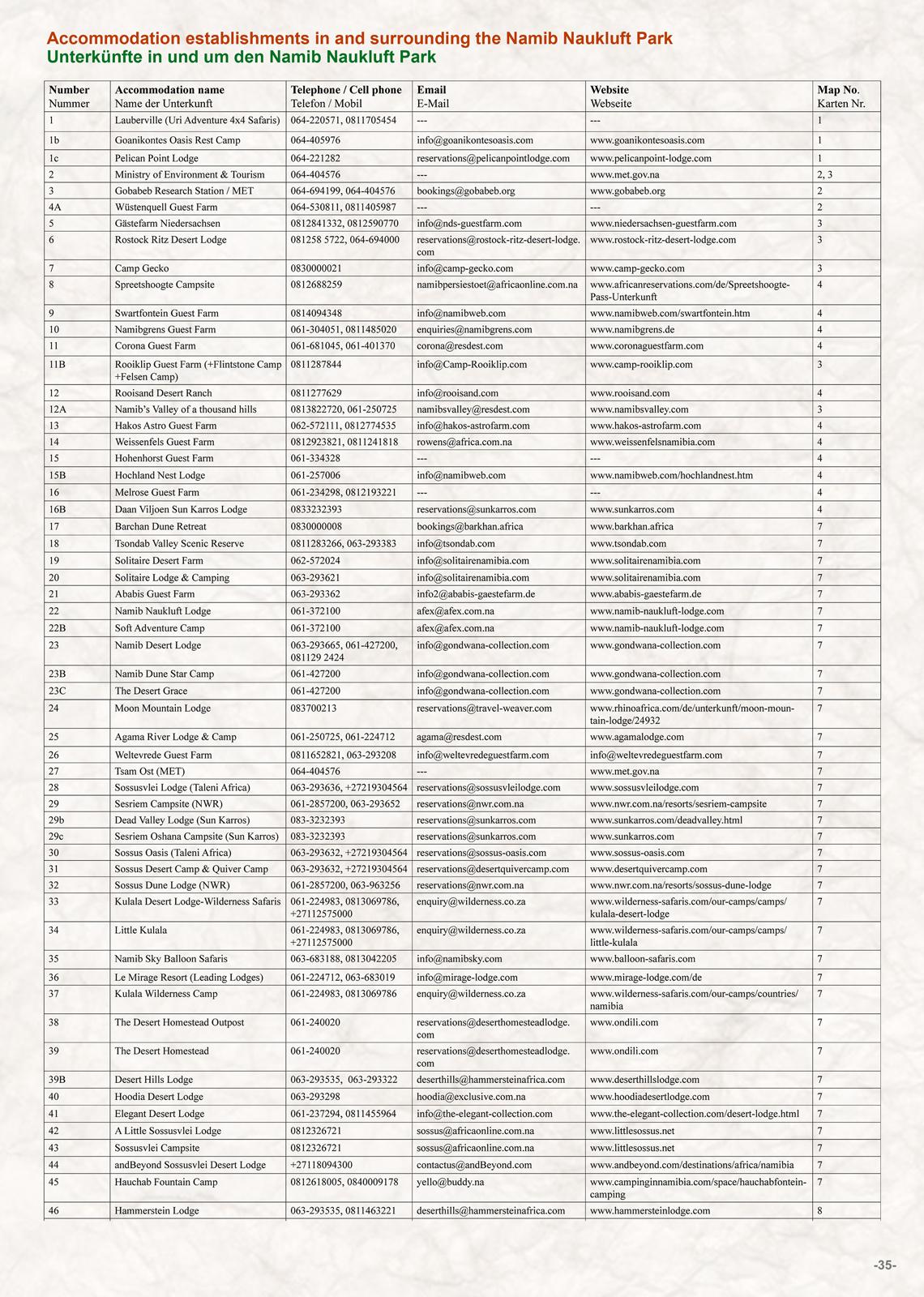 Beispielinhalt (Bild) Das komplette Kartenset NAMIBIA (3-teilig)