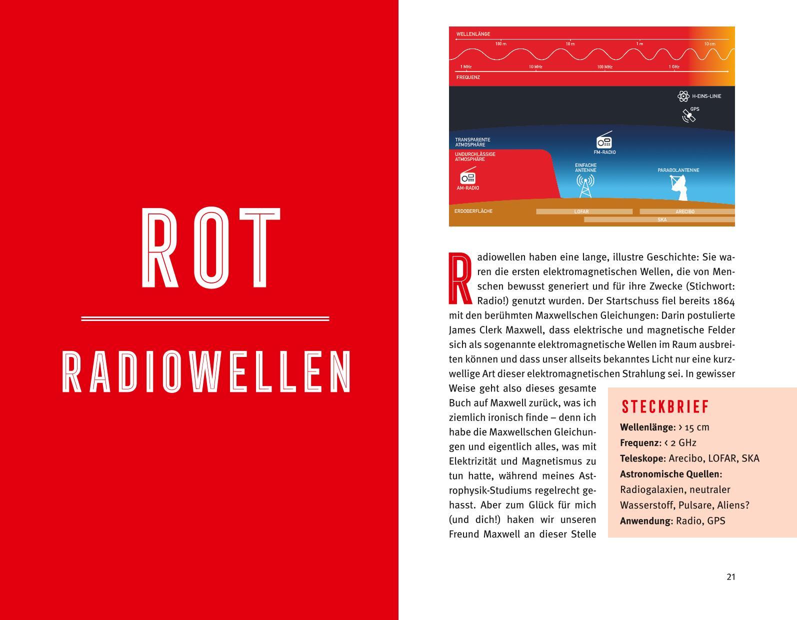 Beispielinhalt (Bild) Wellenreiten im Weltall