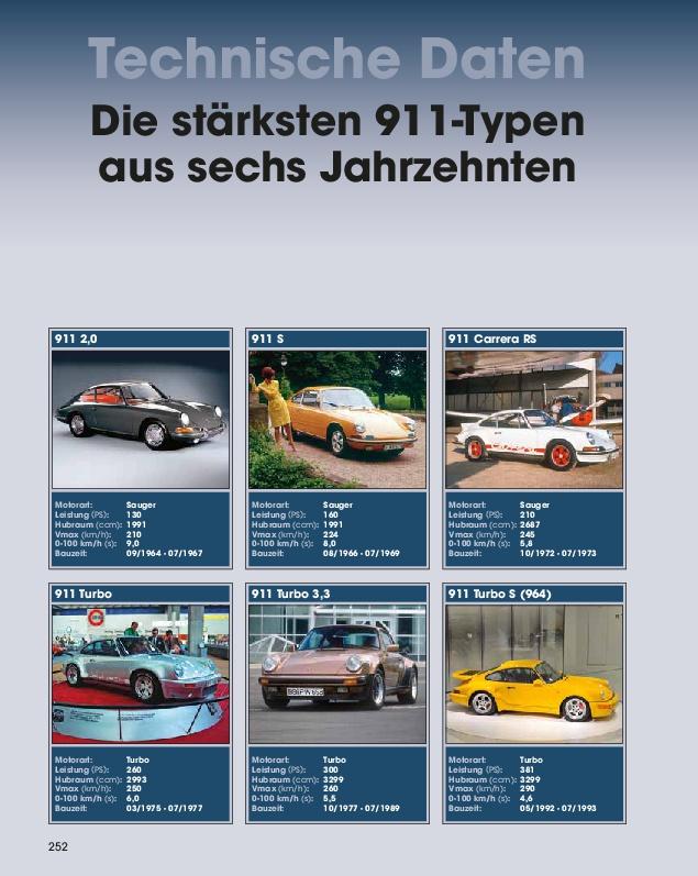 Beispielinhalt (Bild) Porsche 911 - 60 Jahre Sportwagenkultur! Alle Modell-Generationen