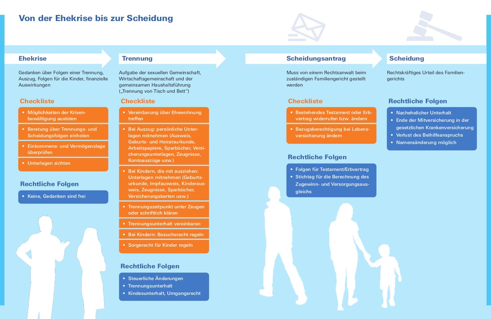 Beispielinhalt (Bild) Hilfe bei Scheidung und Trennung
