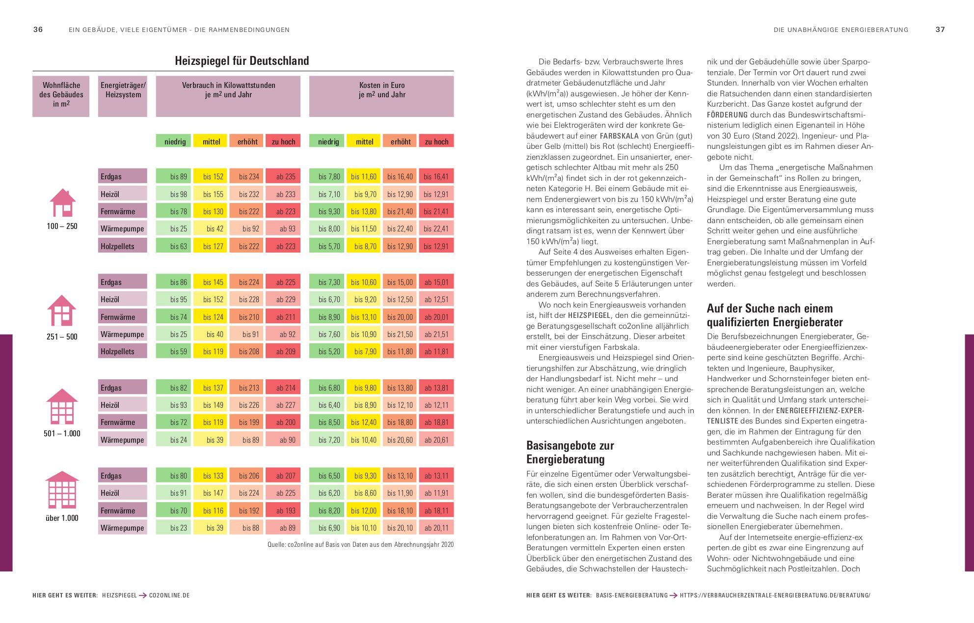 Beispielinhalt (Bild) Energetische Sanierung in der Eigentümergemeinschaft