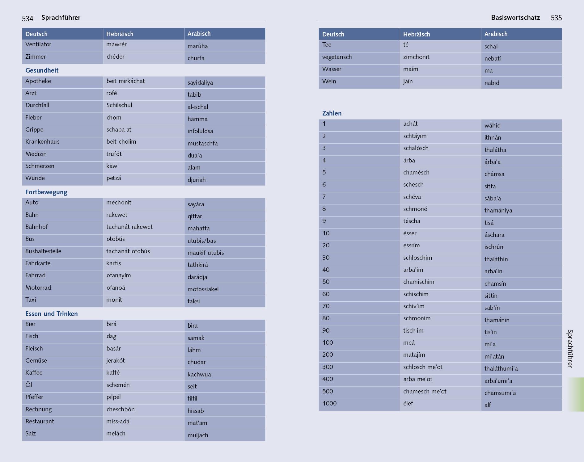 Beispielinhalt (Bild) TRESCHER Reiseführer Israel und Palästina